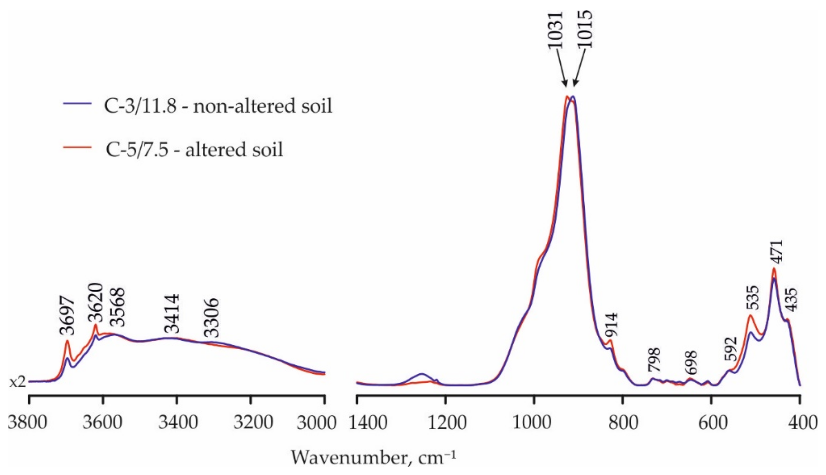 Sustainability 12 08259 g005 Sustainability 12 08259 g005