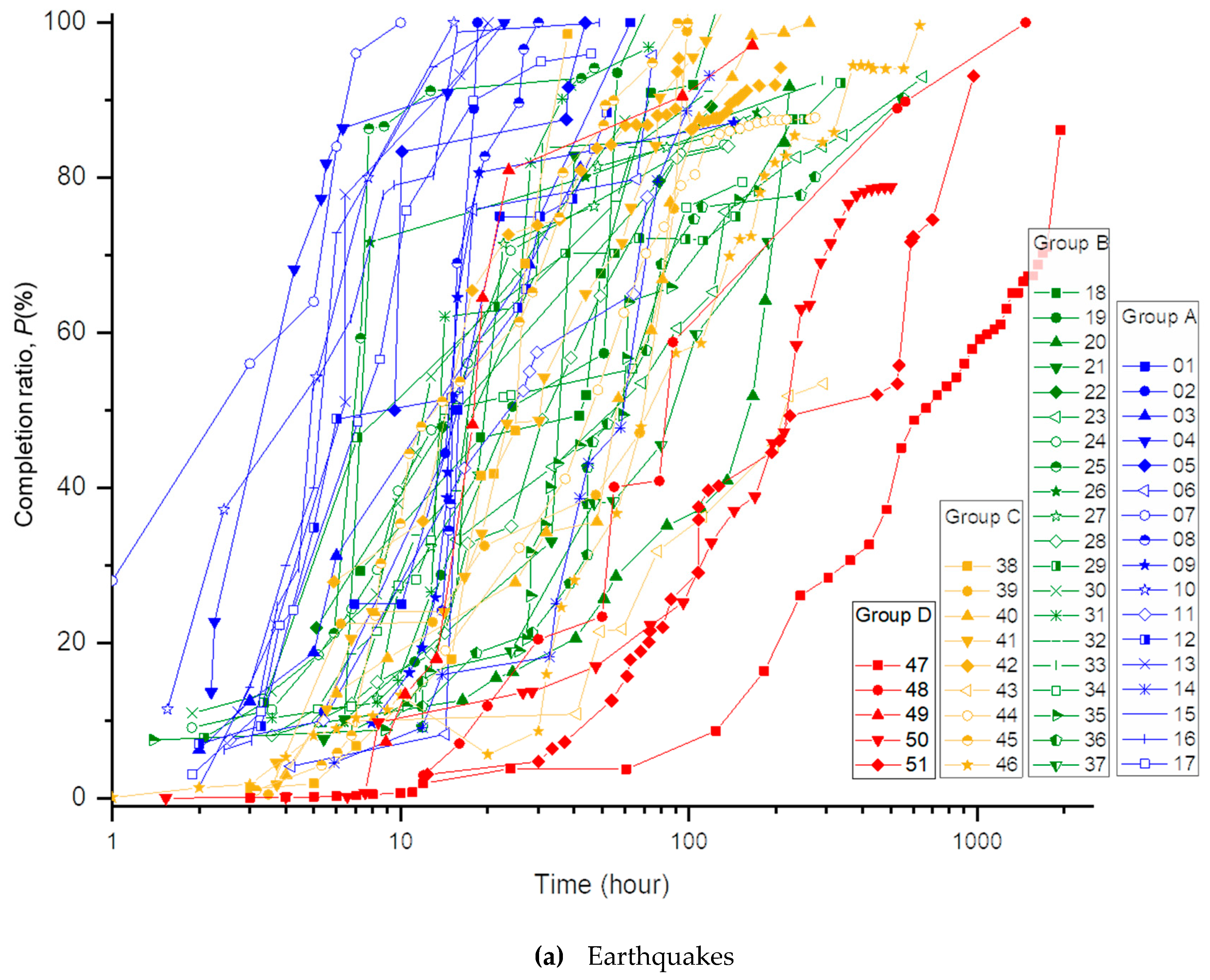 Sustainability 12 08262 g003a