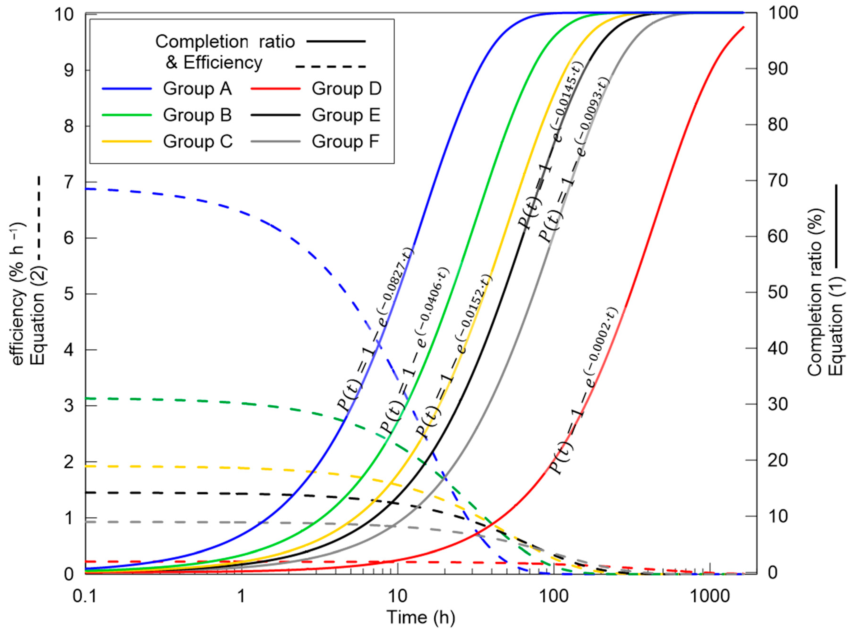 Sustainability 12 08262 g004