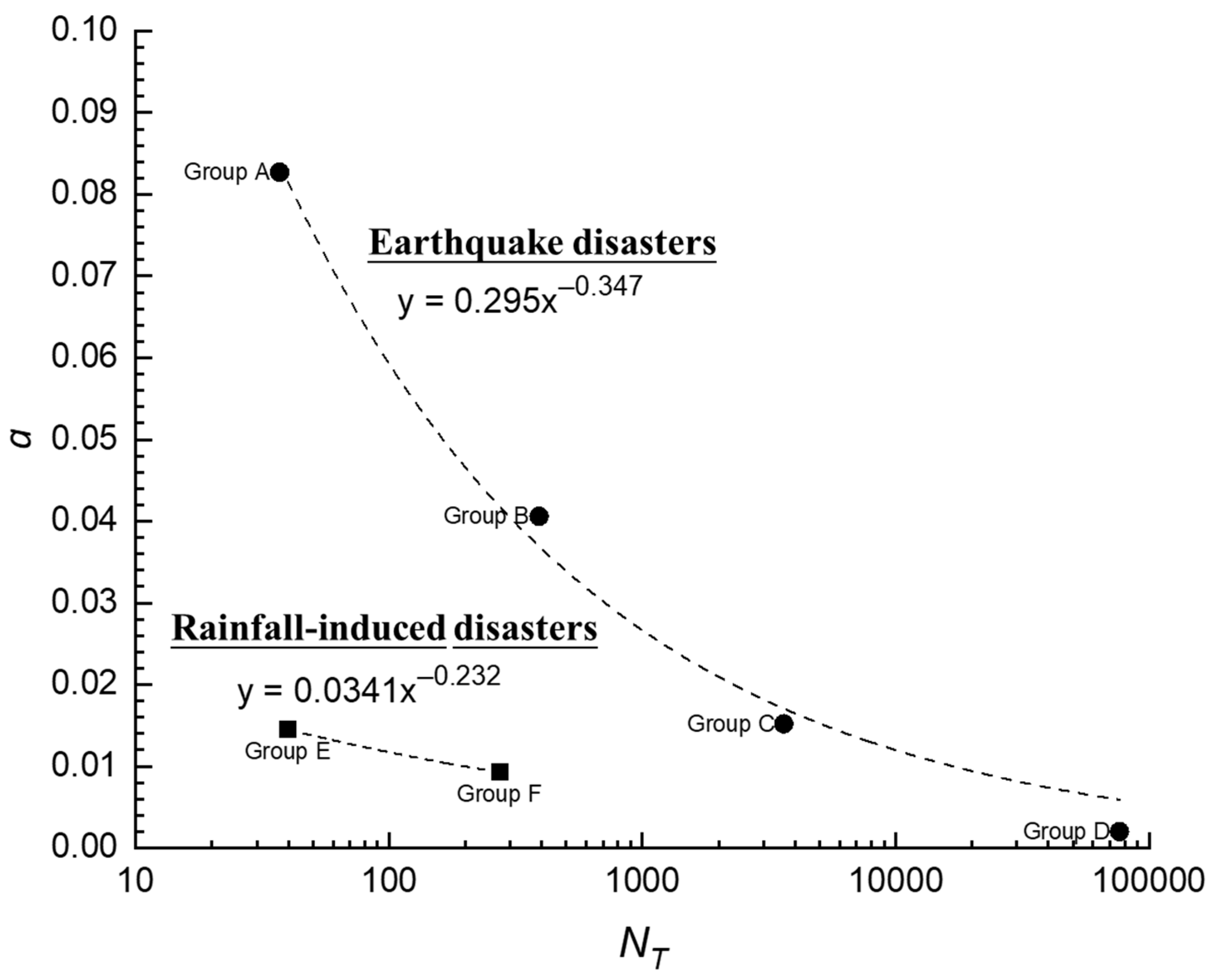 Sustainability 12 08262 g005