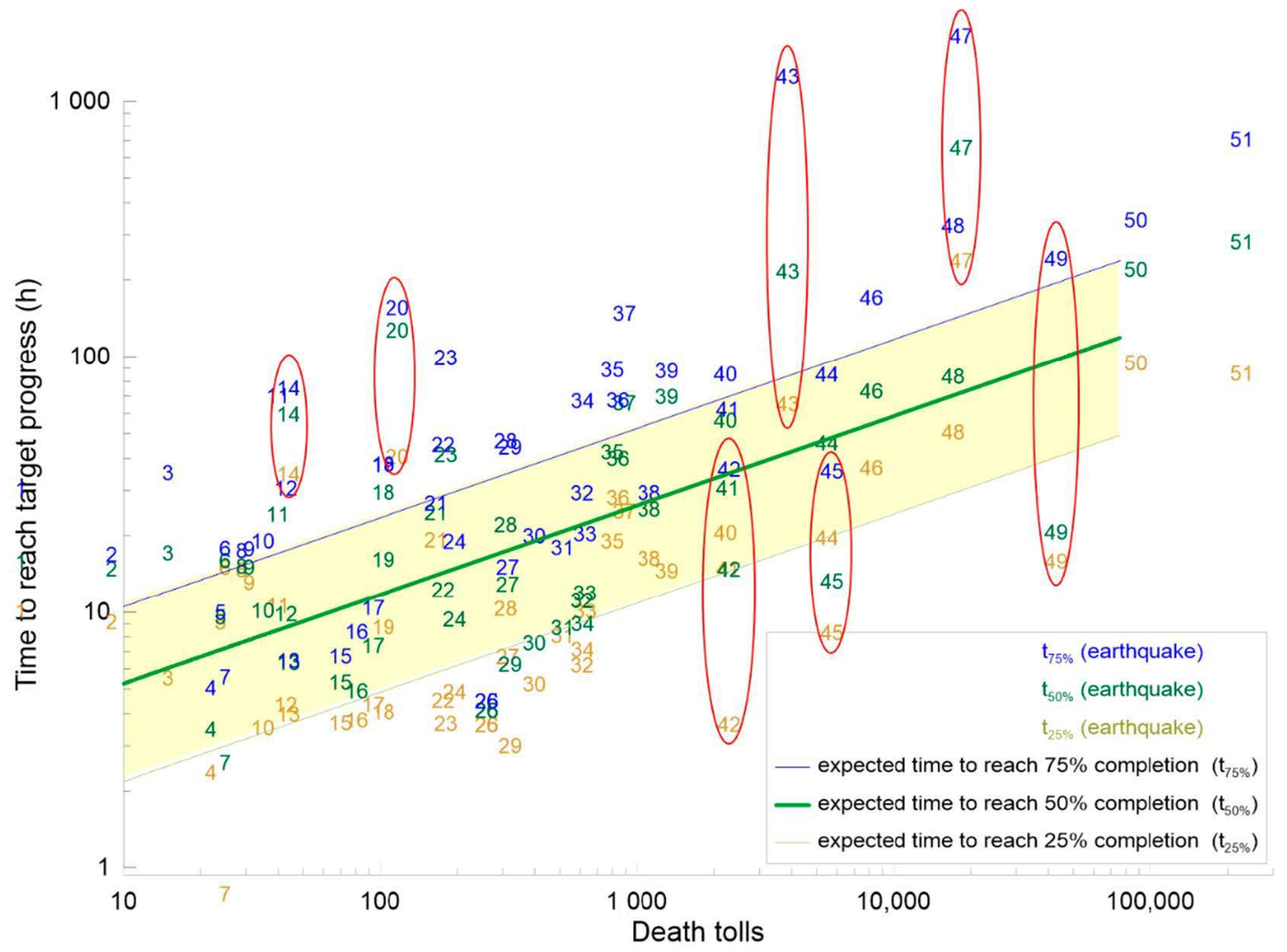 Sustainability 12 08262 g008