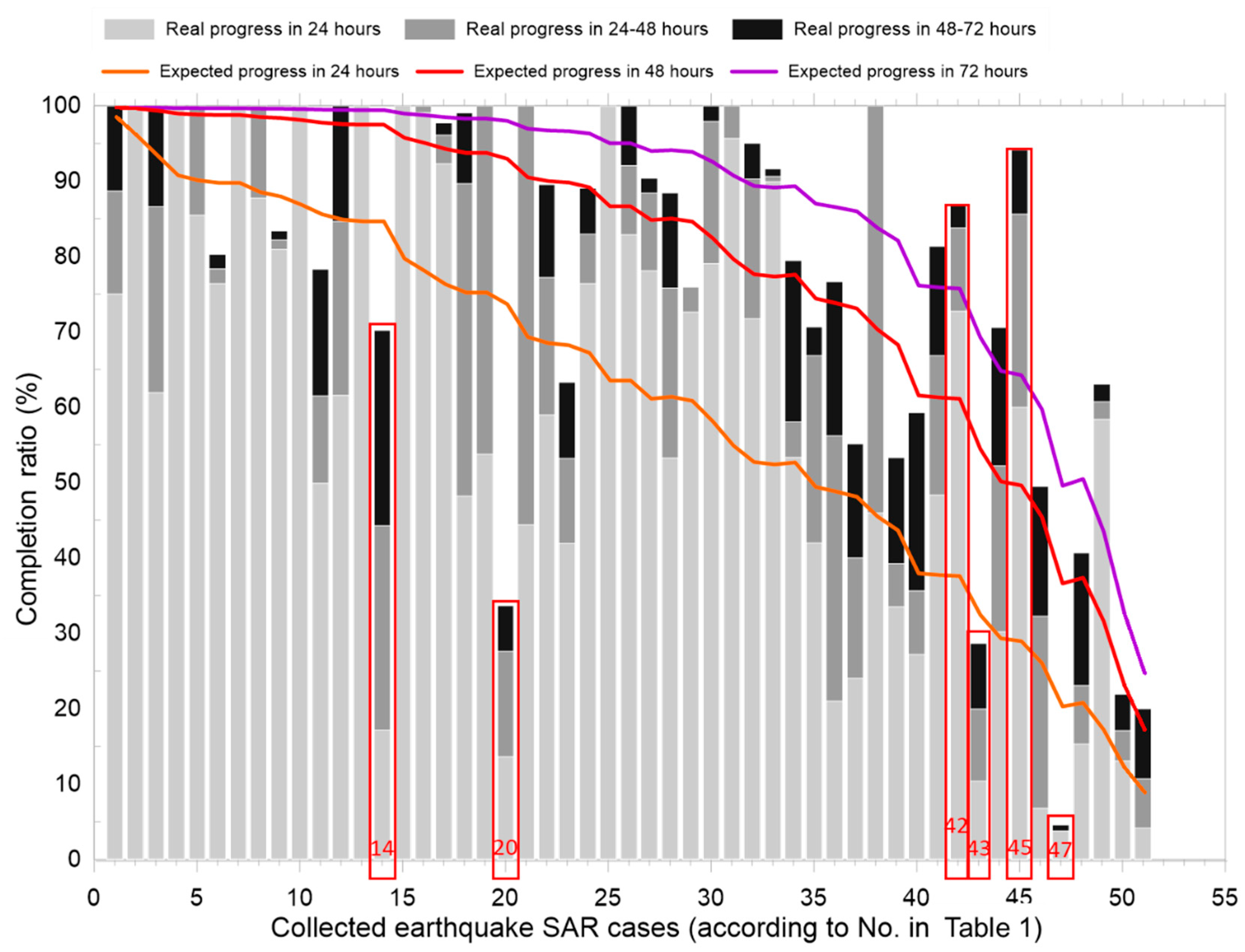 Sustainability 12 08262 g009