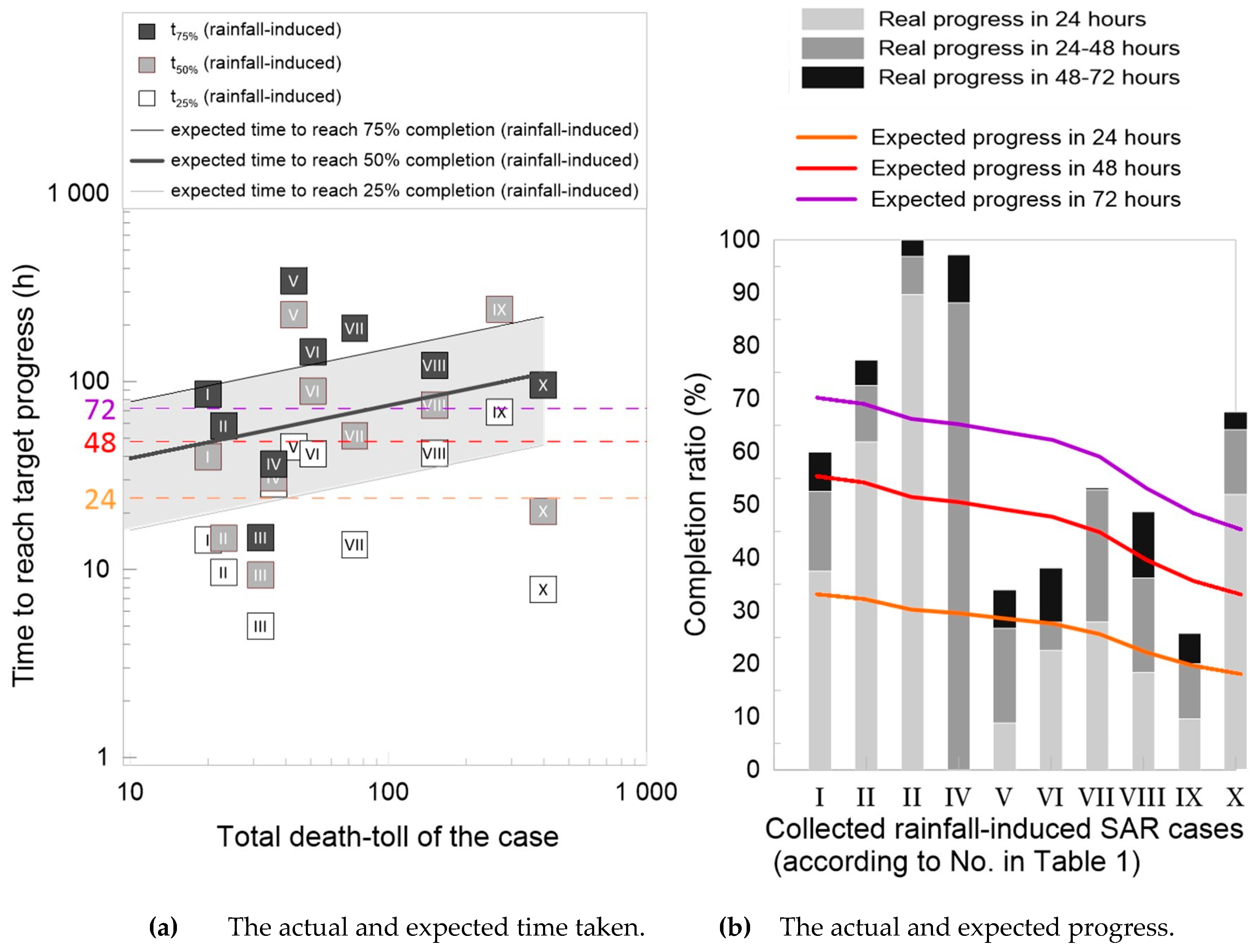 Sustainability 12 08262 g010