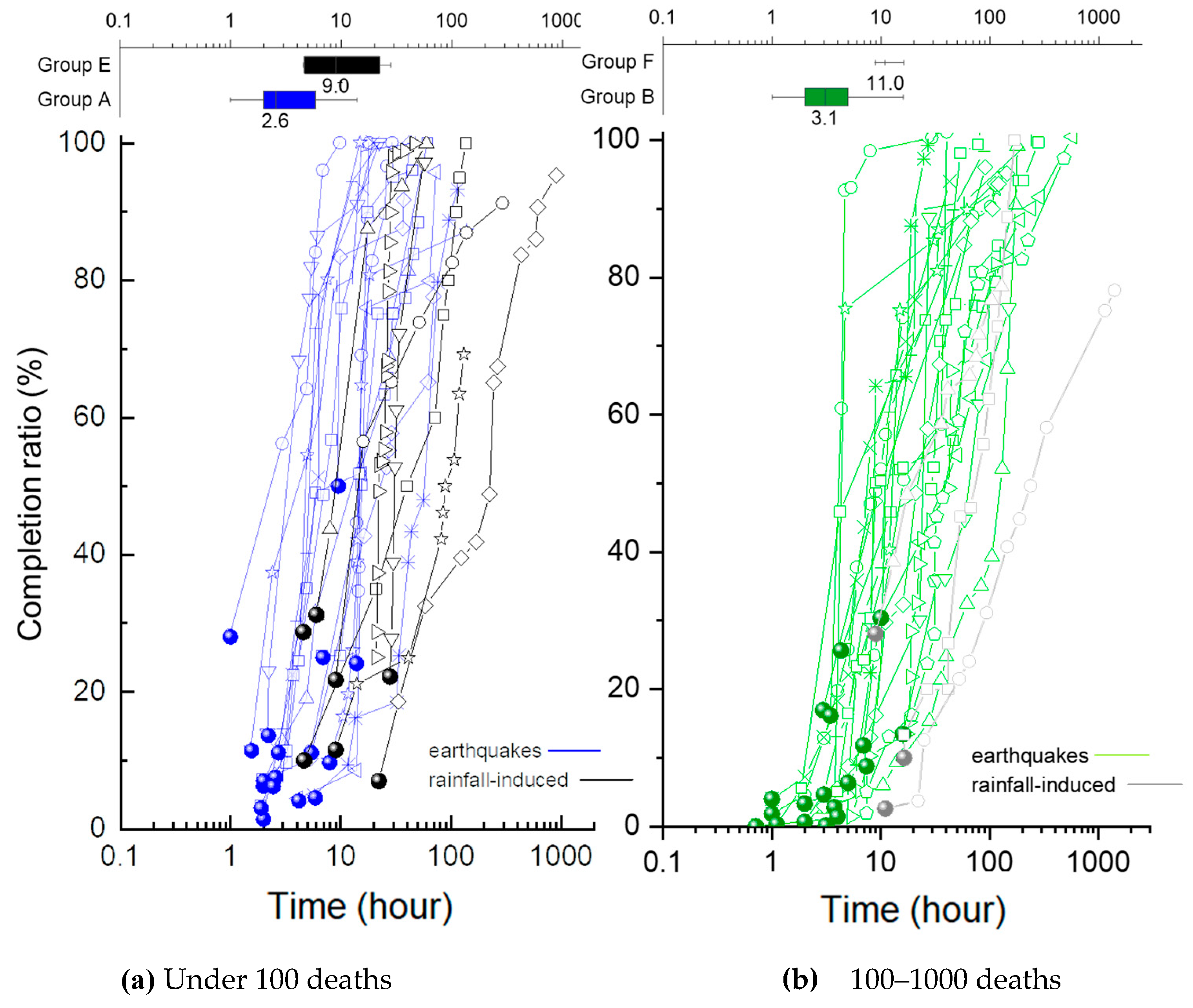 Sustainability 12 08262 g011