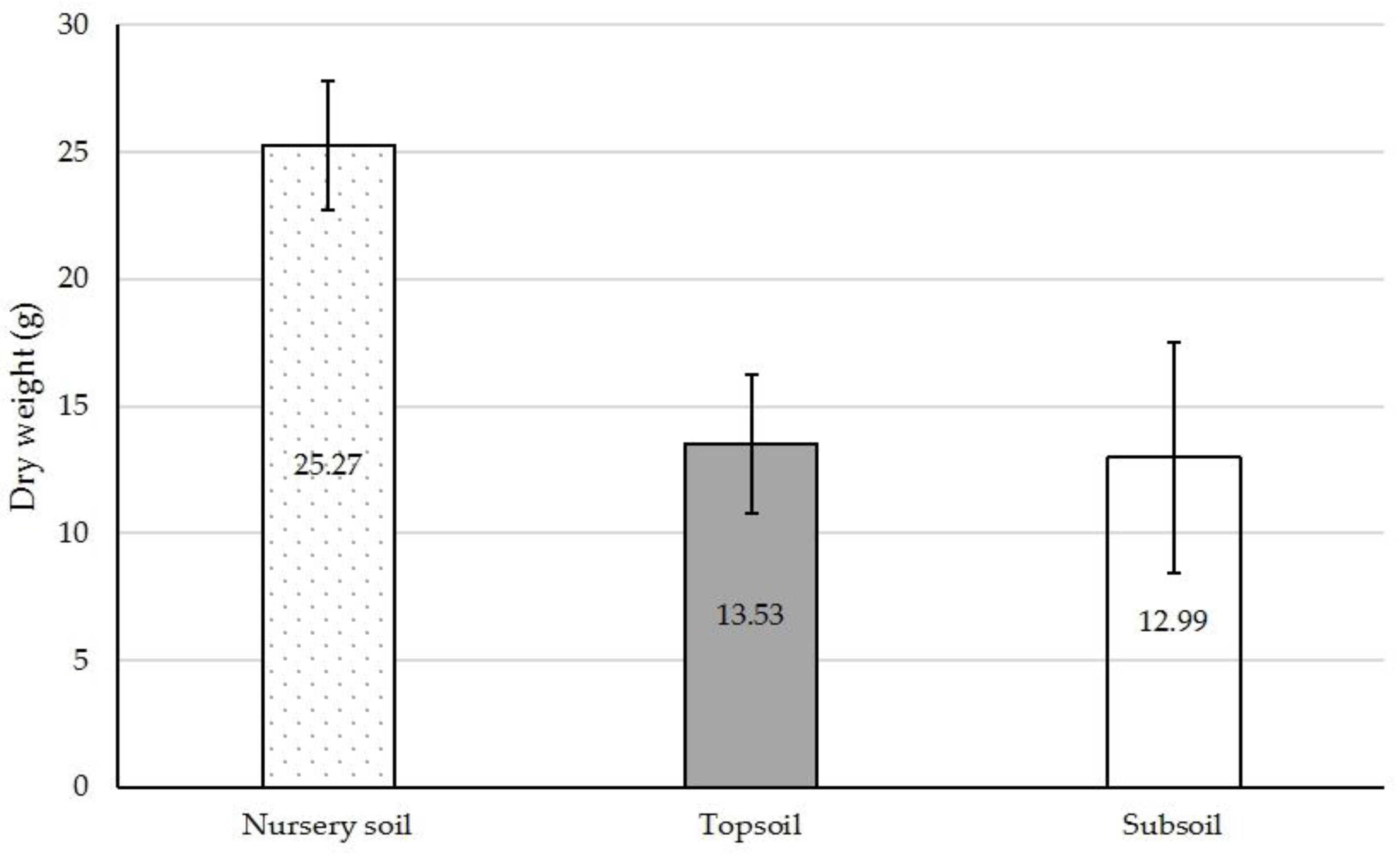 Sustainability 12 08263 g003