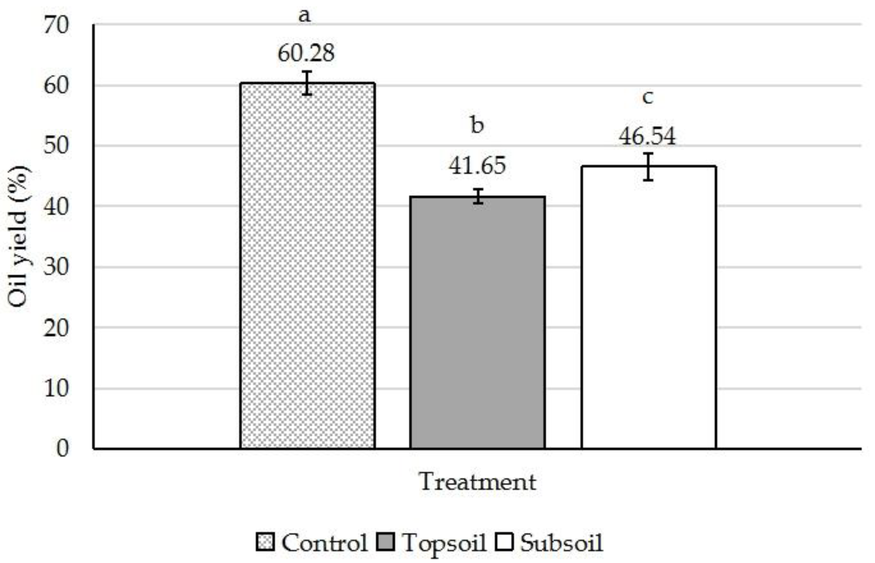 Sustainability 12 08263 g005