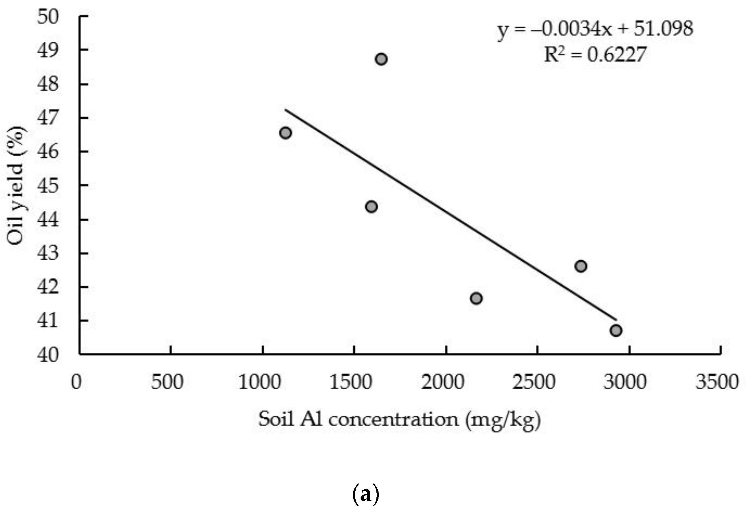 Sustainability 12 08263 g006a