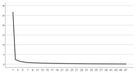 Sustainability 12 08264 g0a1