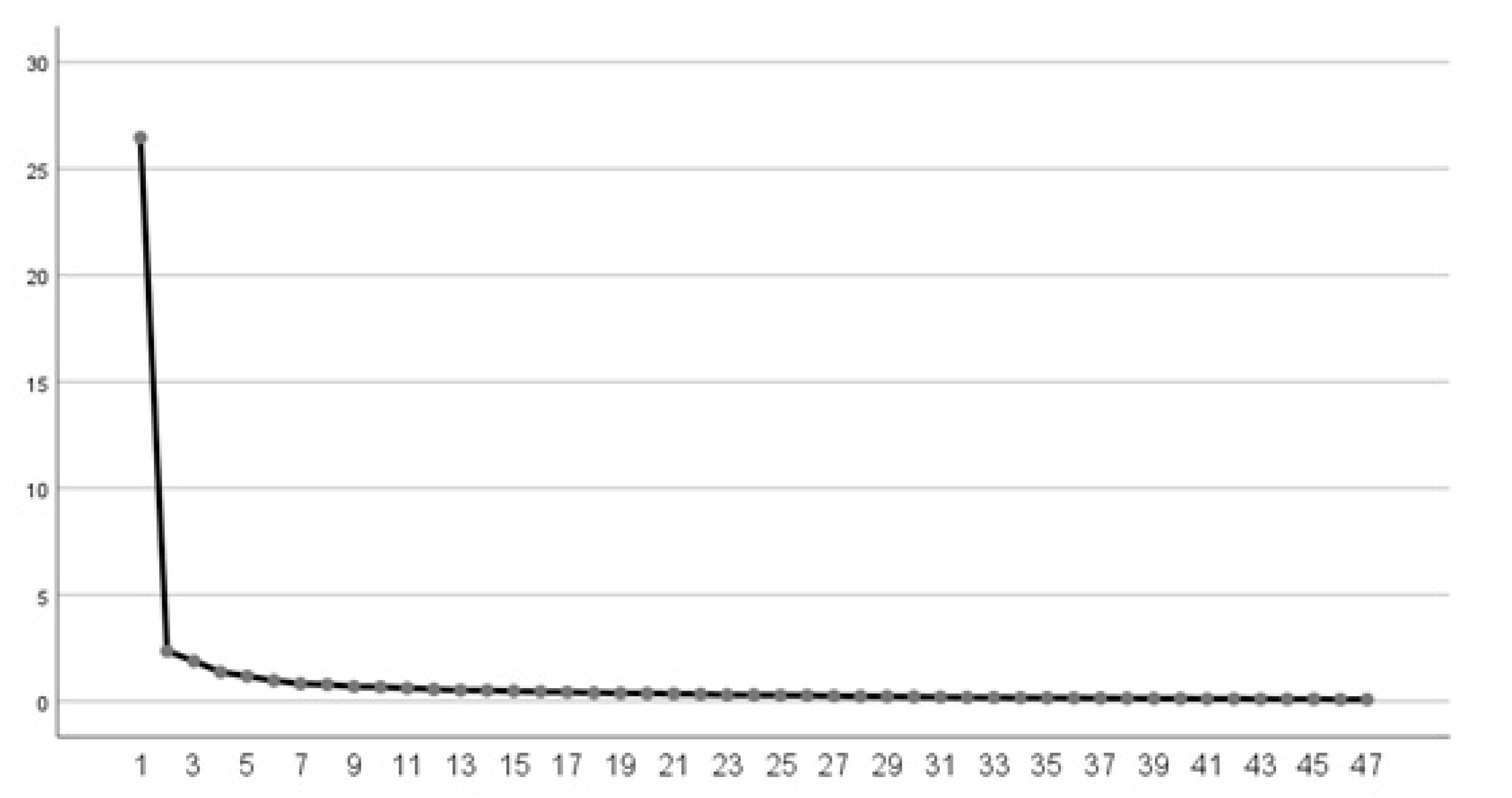 Sustainability 12 08264 g0a1