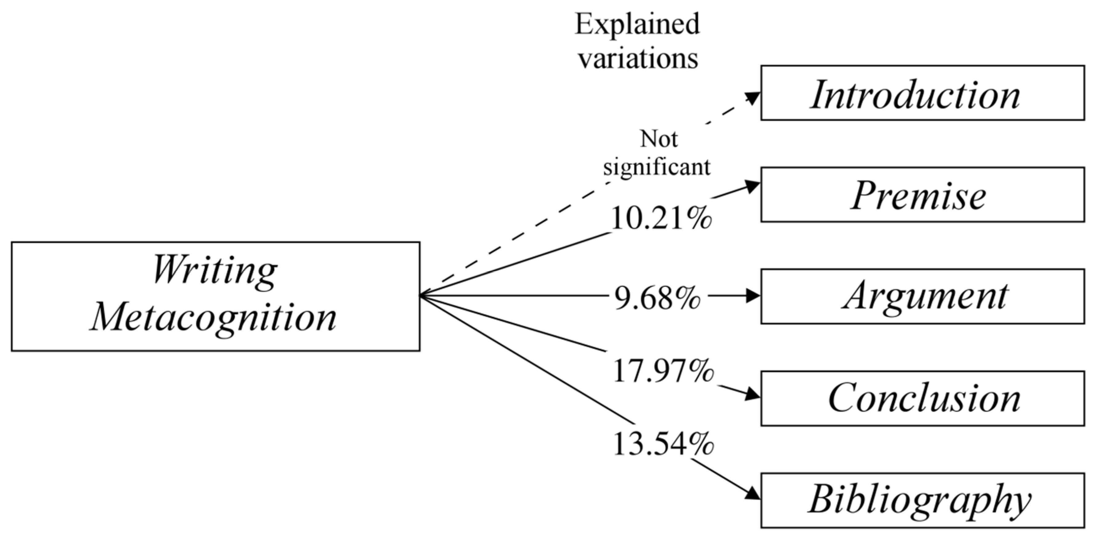 Sustainability 12 08266 g001