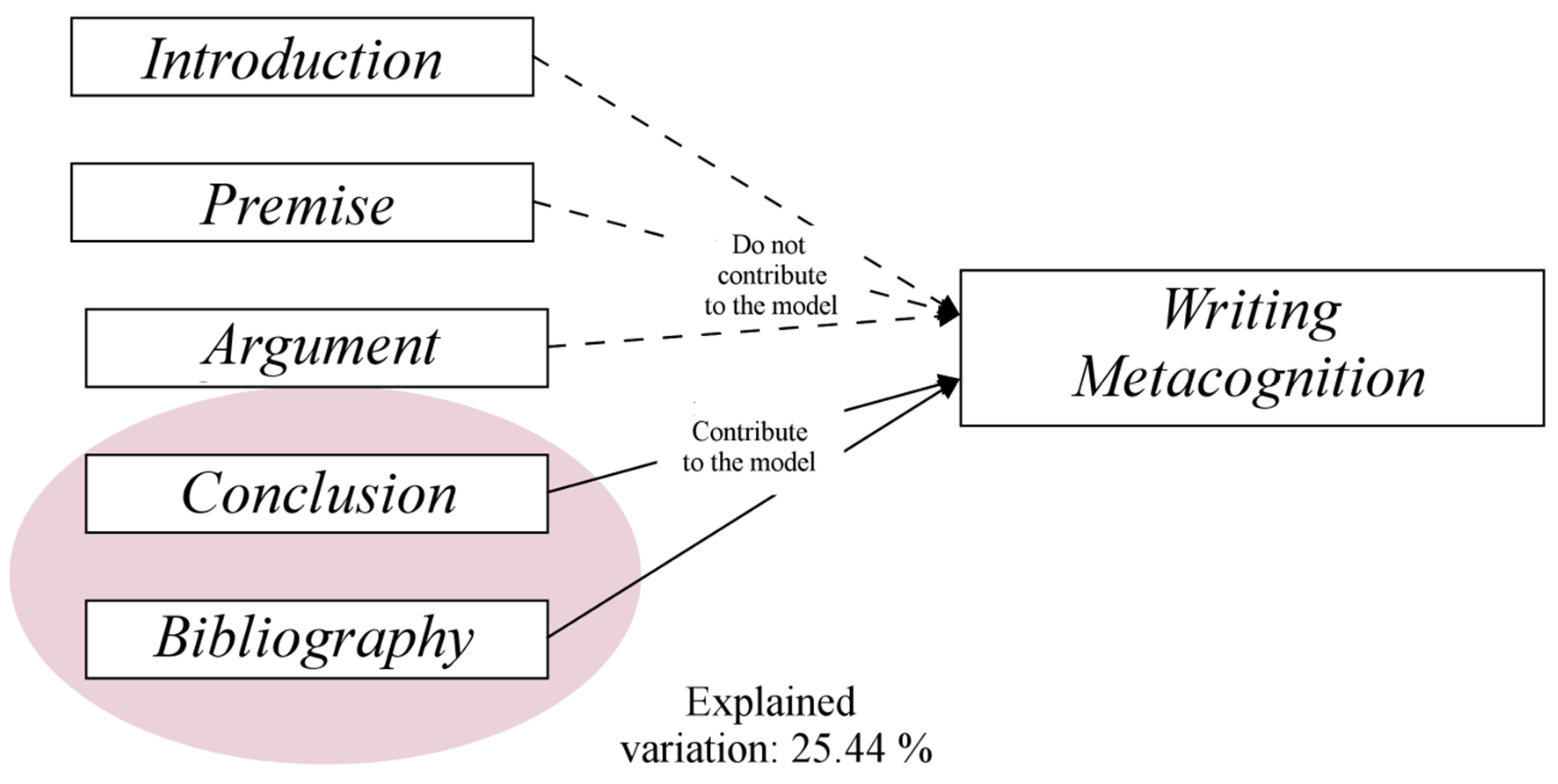 Sustainability 12 08266 g002