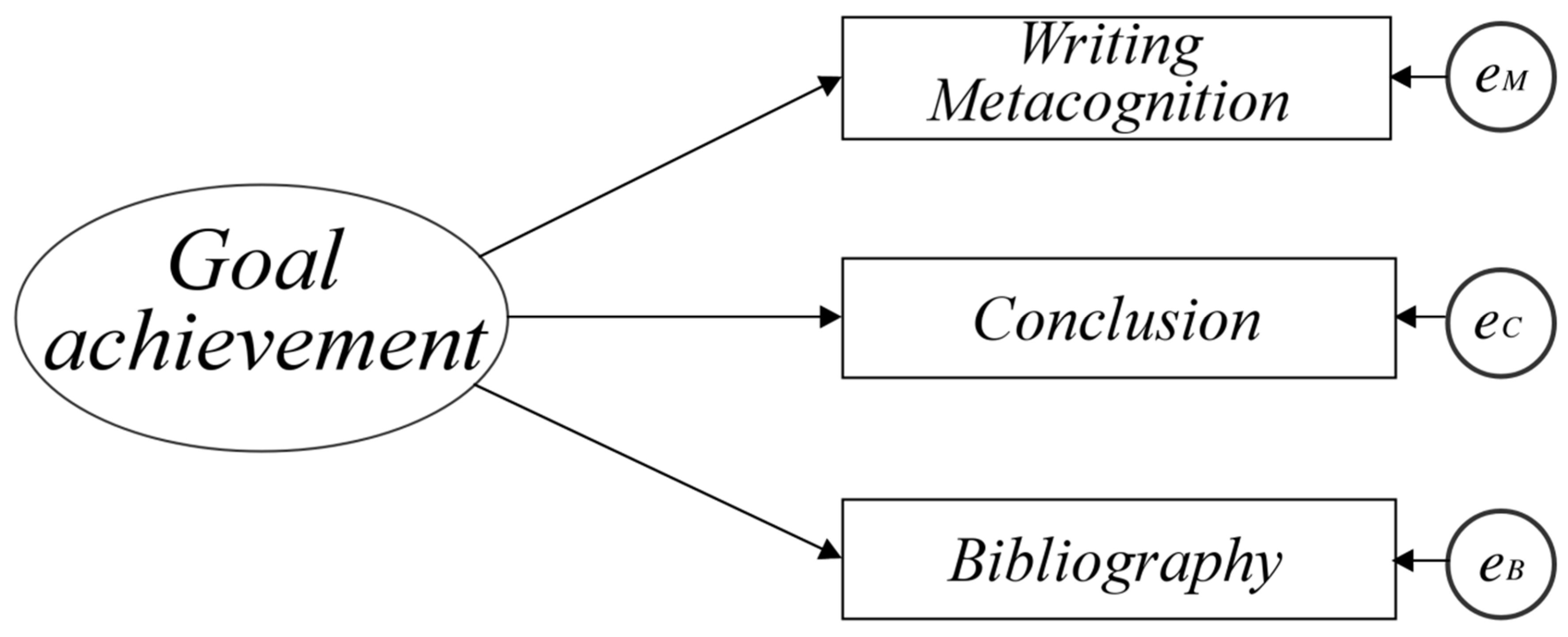 Sustainability 12 08266 g003