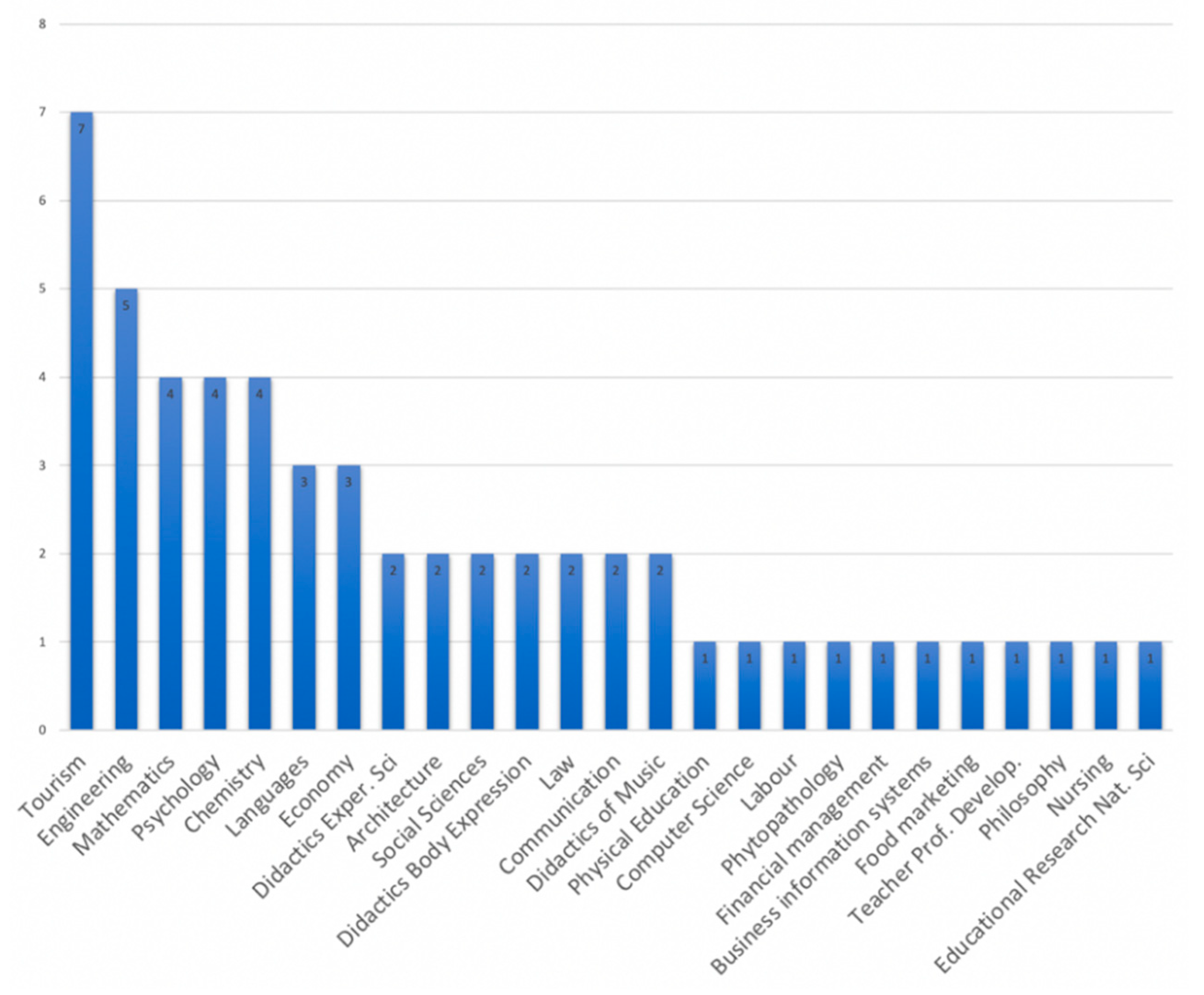 Sustainability 12 08267 g002