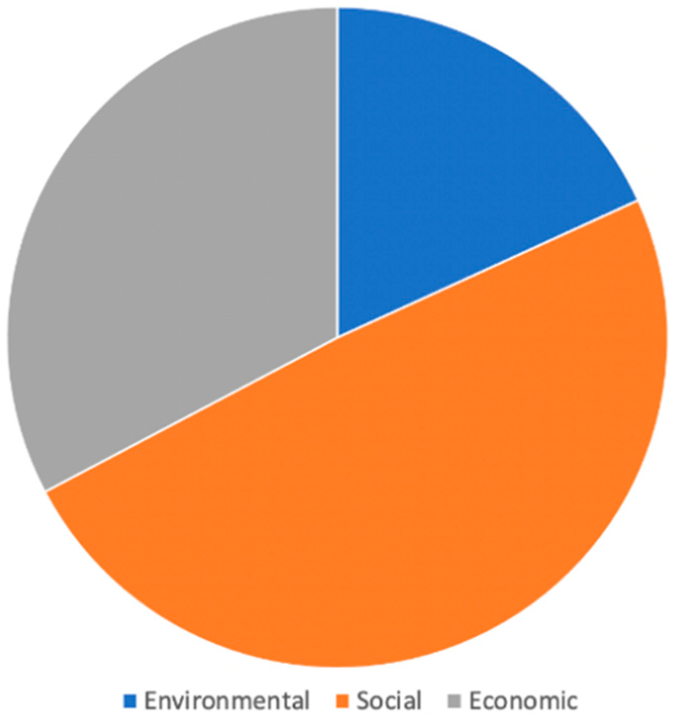 Sustainability 12 08267 g003