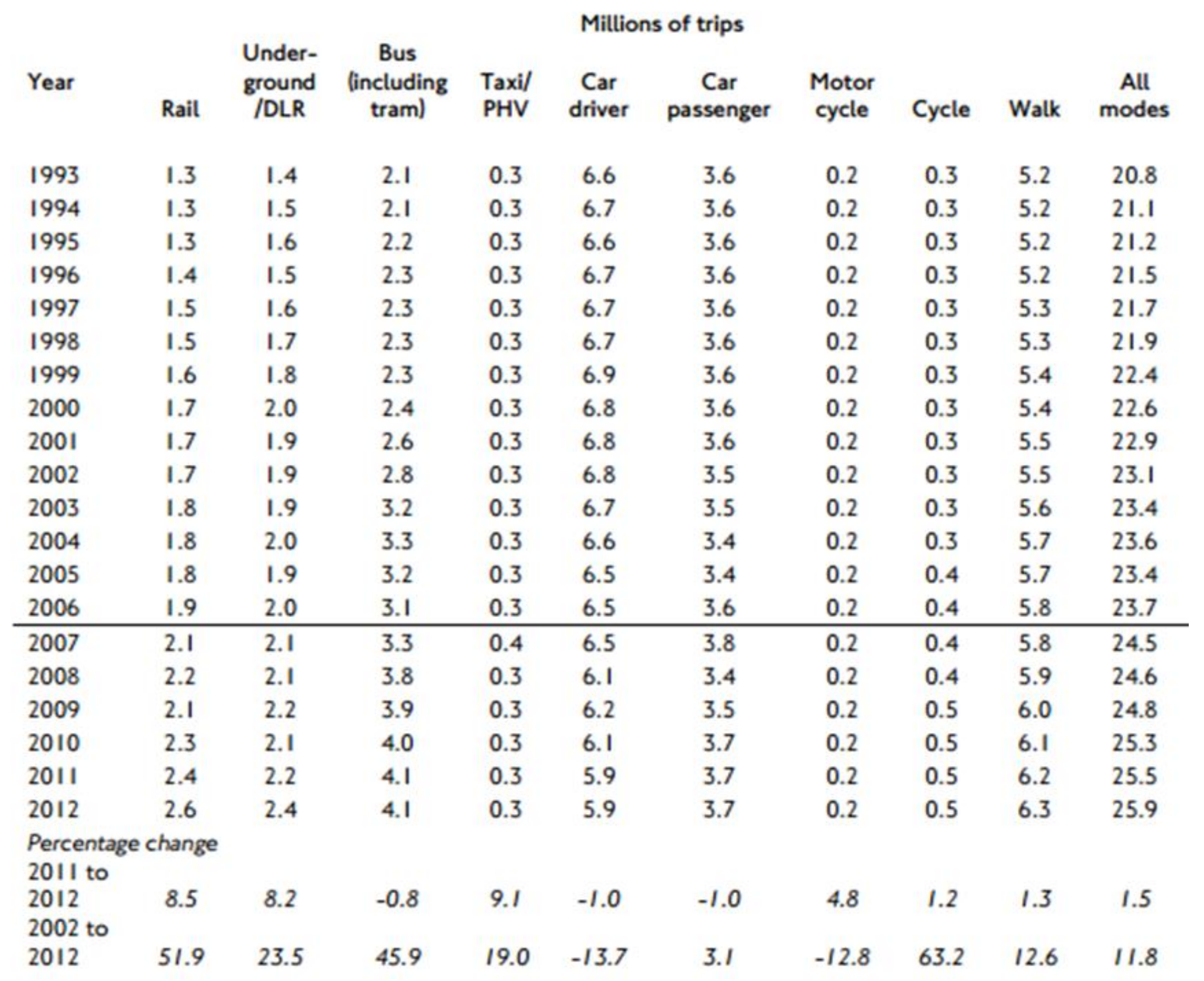 Sustainability 12 08274 g003 Sustainability 12 08274 g003