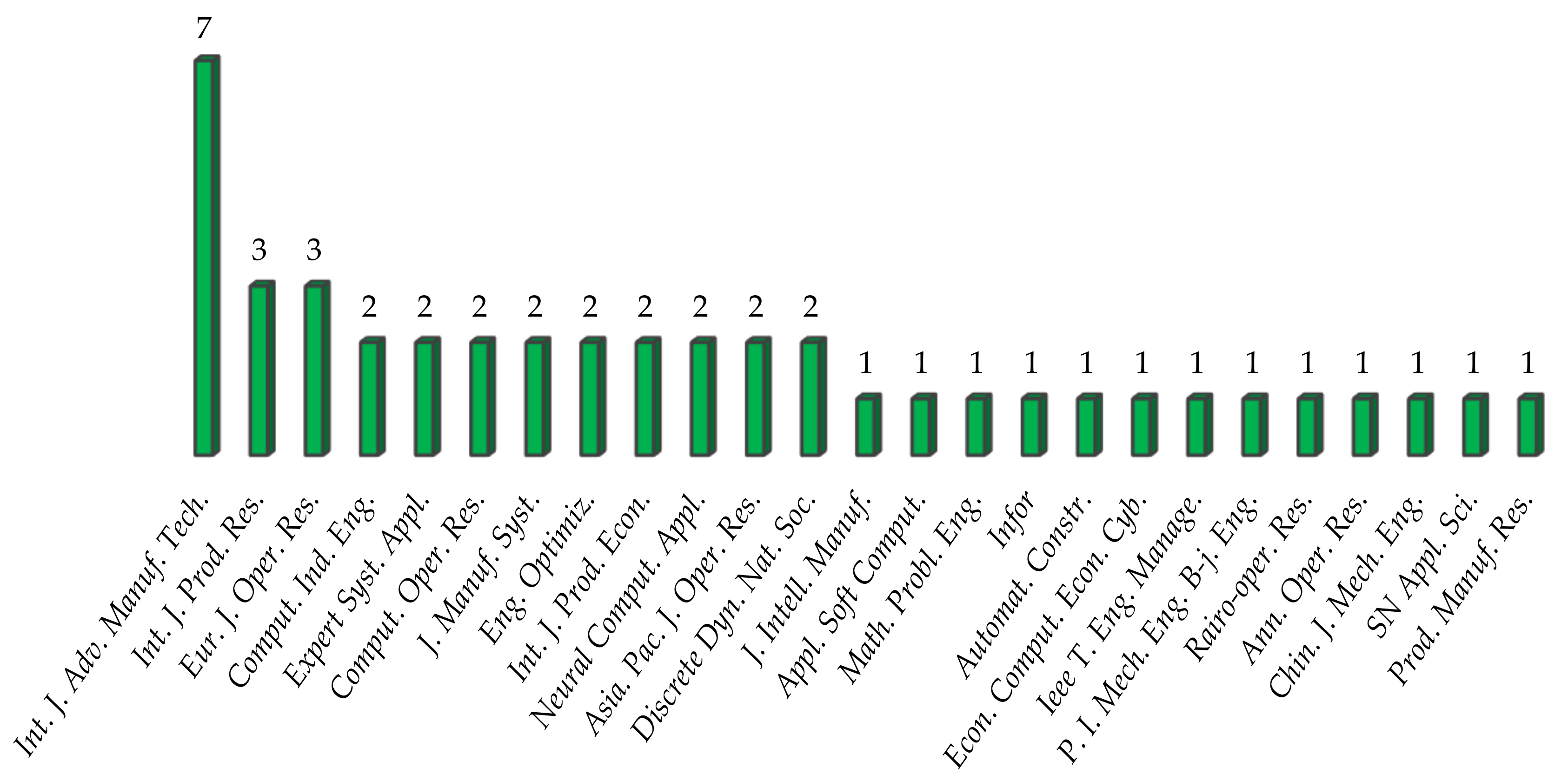 Sustainability 12 08277 g001