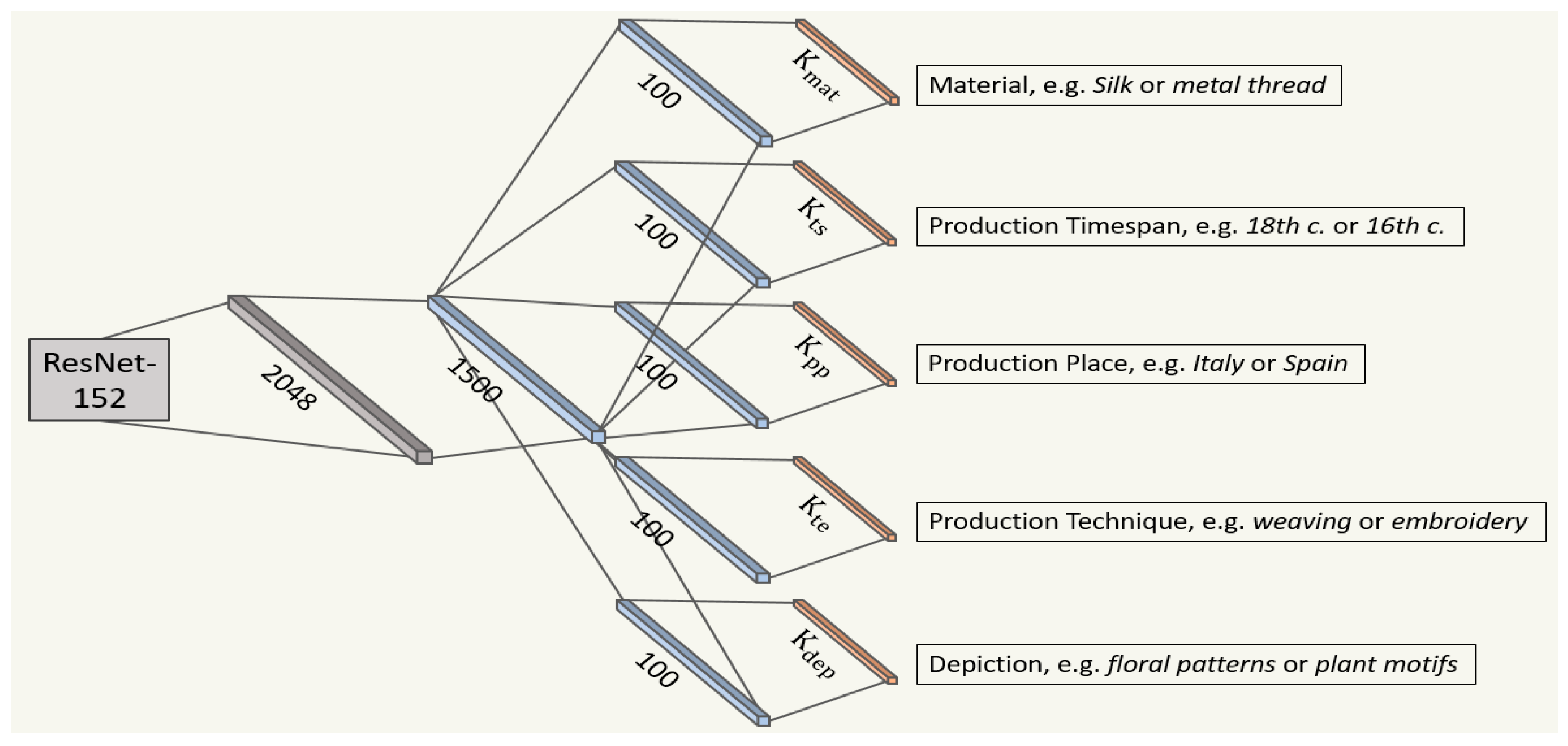 Sustainability 12 08279 g005