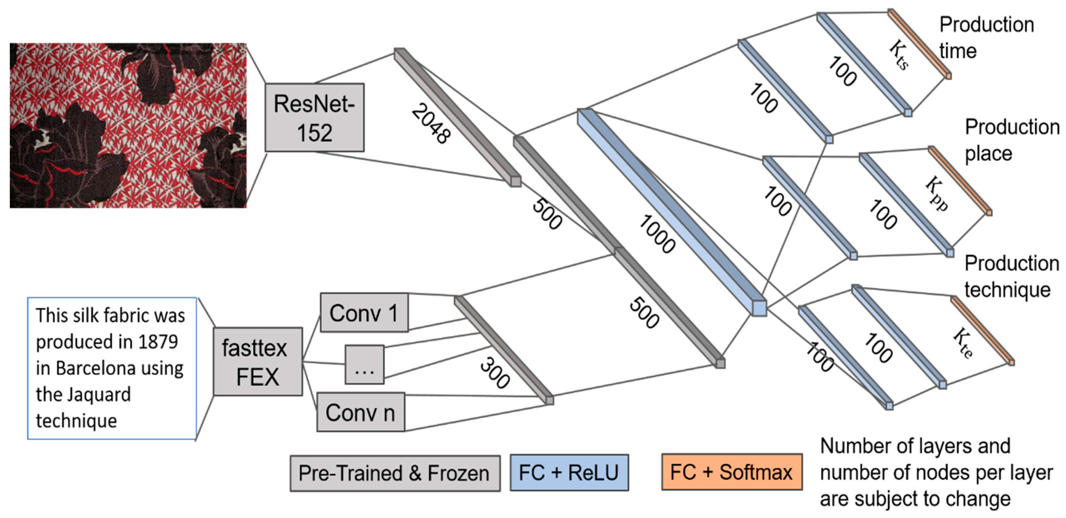 Sustainability 12 08279 g006
