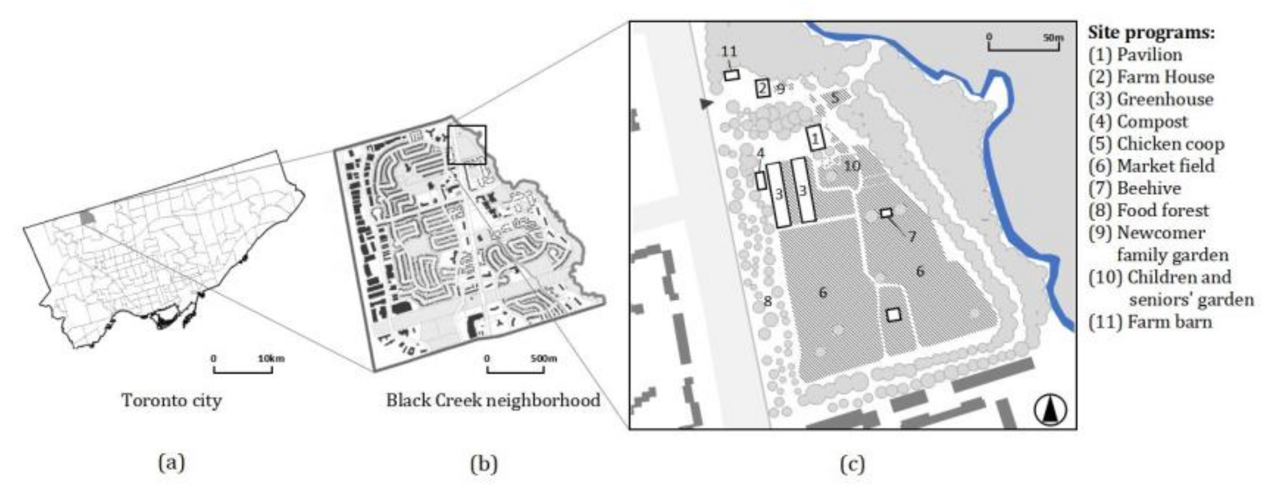 Sustainability 12 08283 g001
