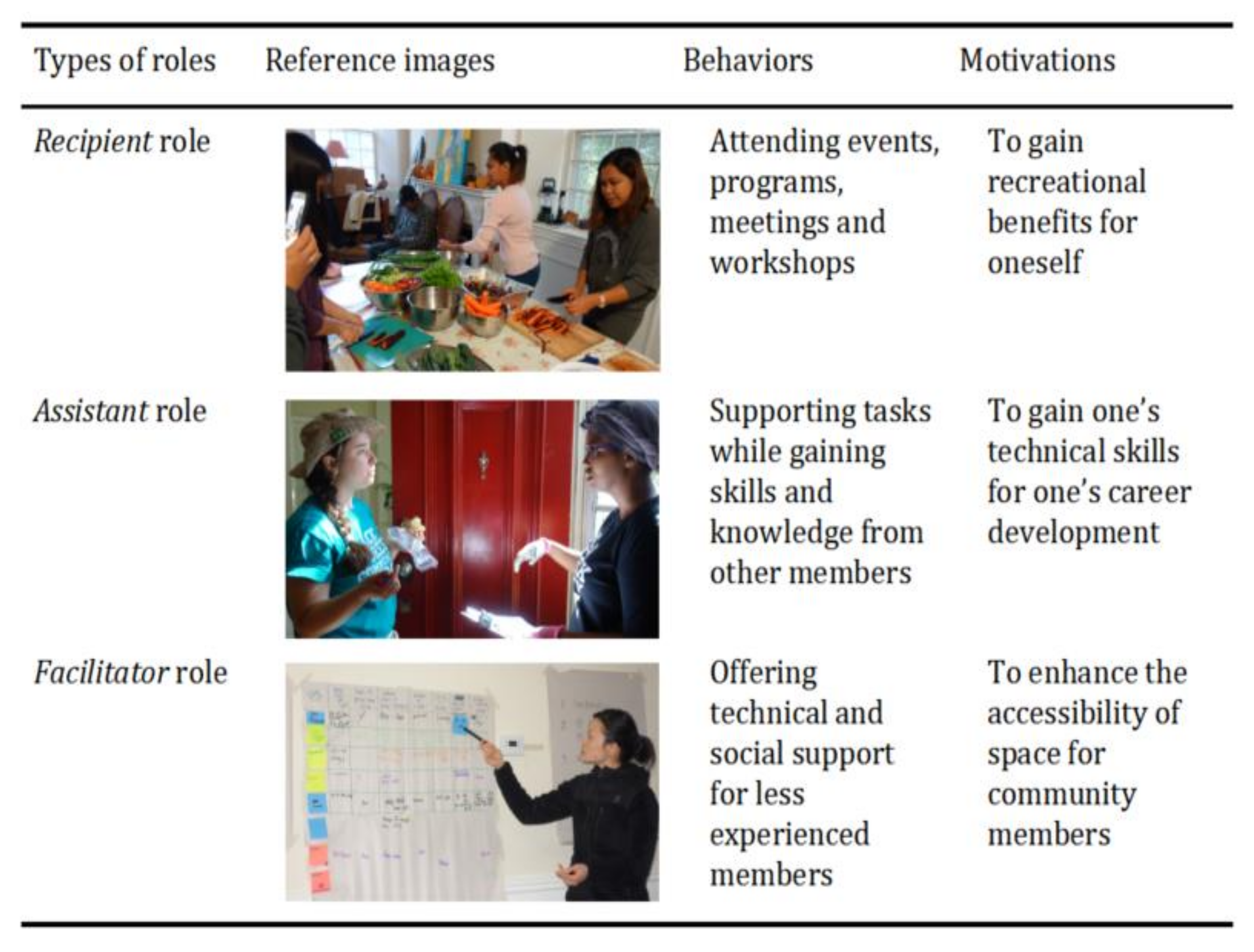Sustainability 12 08283 g003