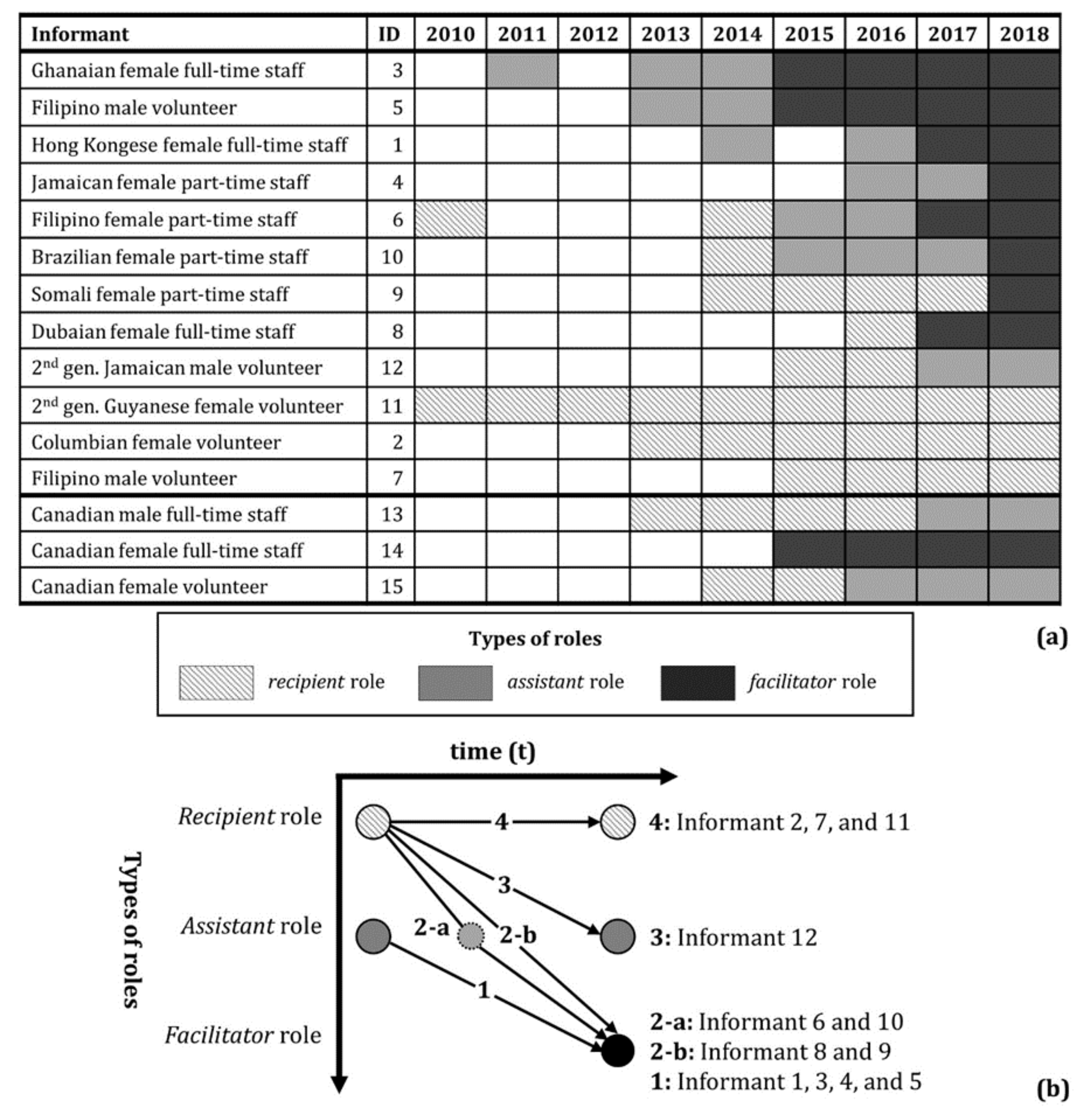 Sustainability 12 08283 g004