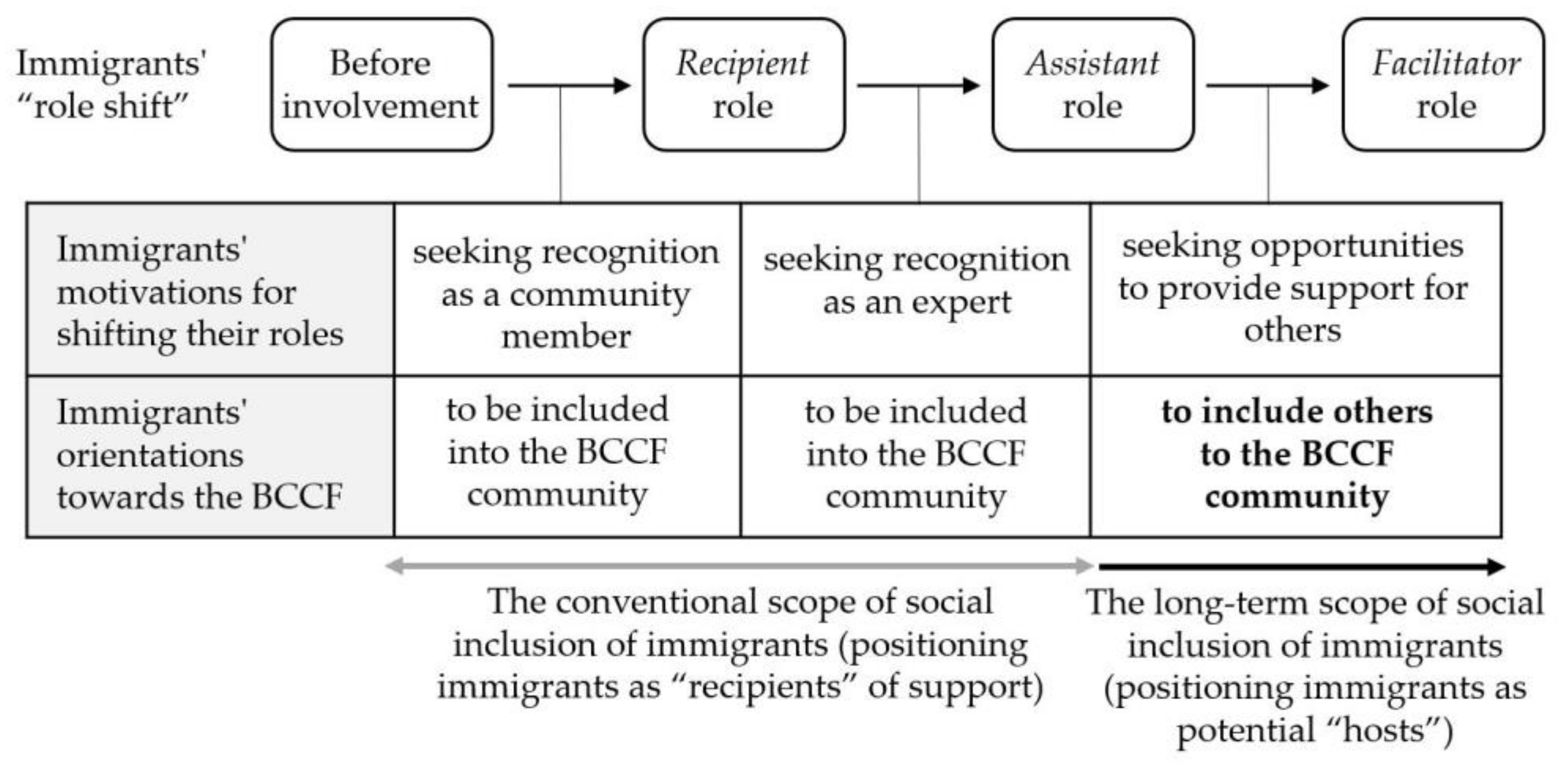 Sustainability 12 08283 g005