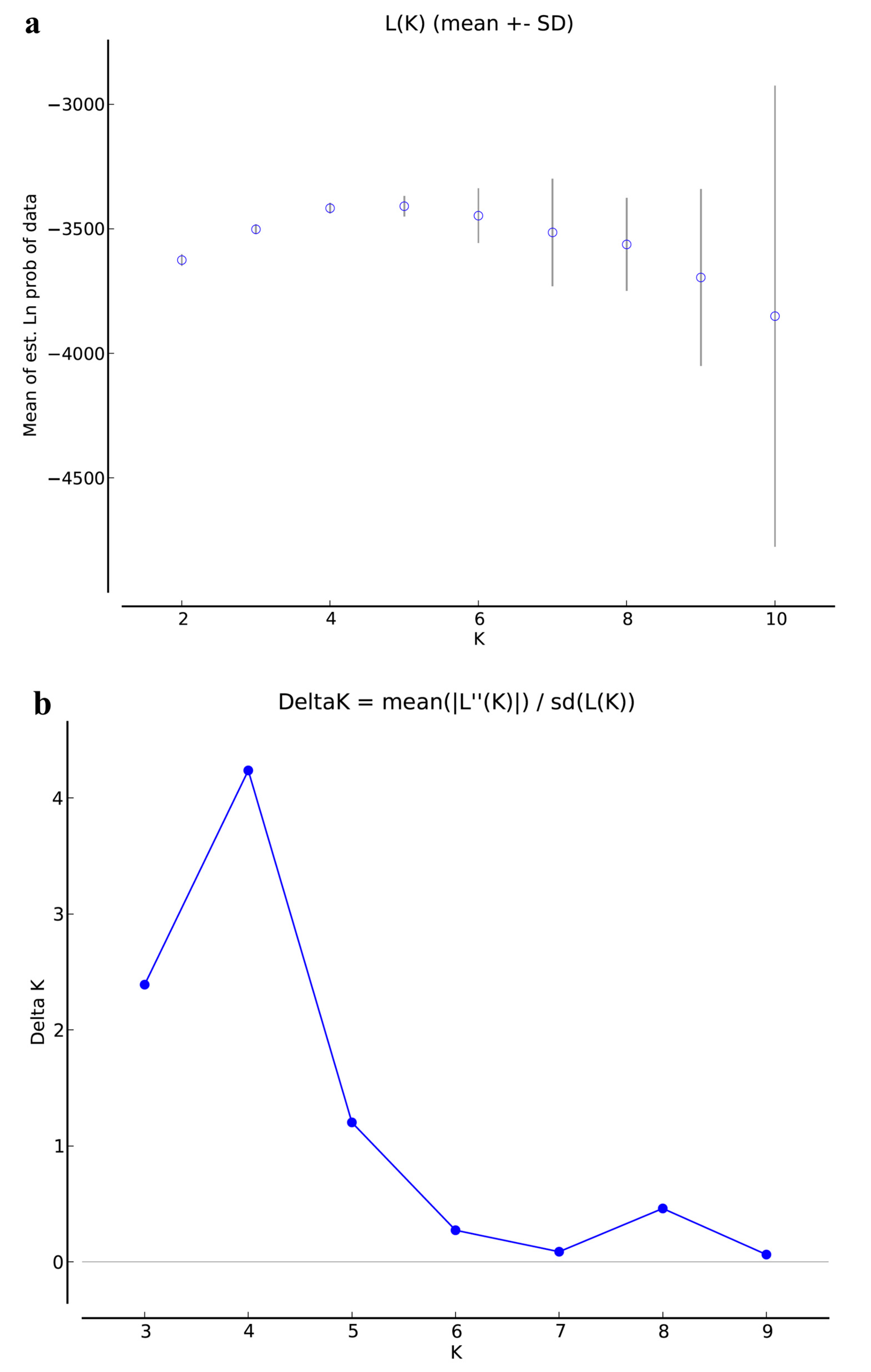 Sustainability 12 08284 g002a