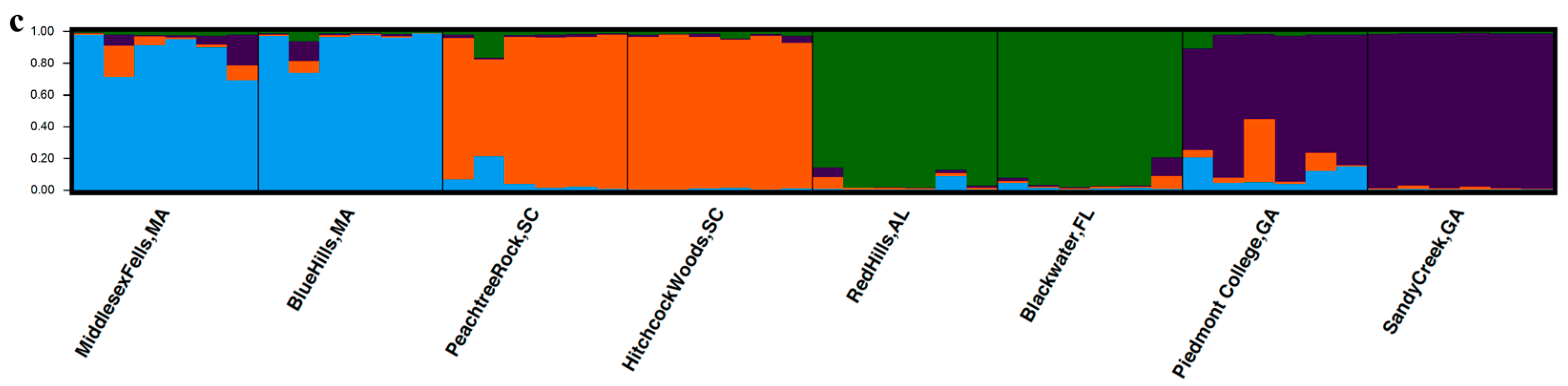 Sustainability 12 08284 g002b