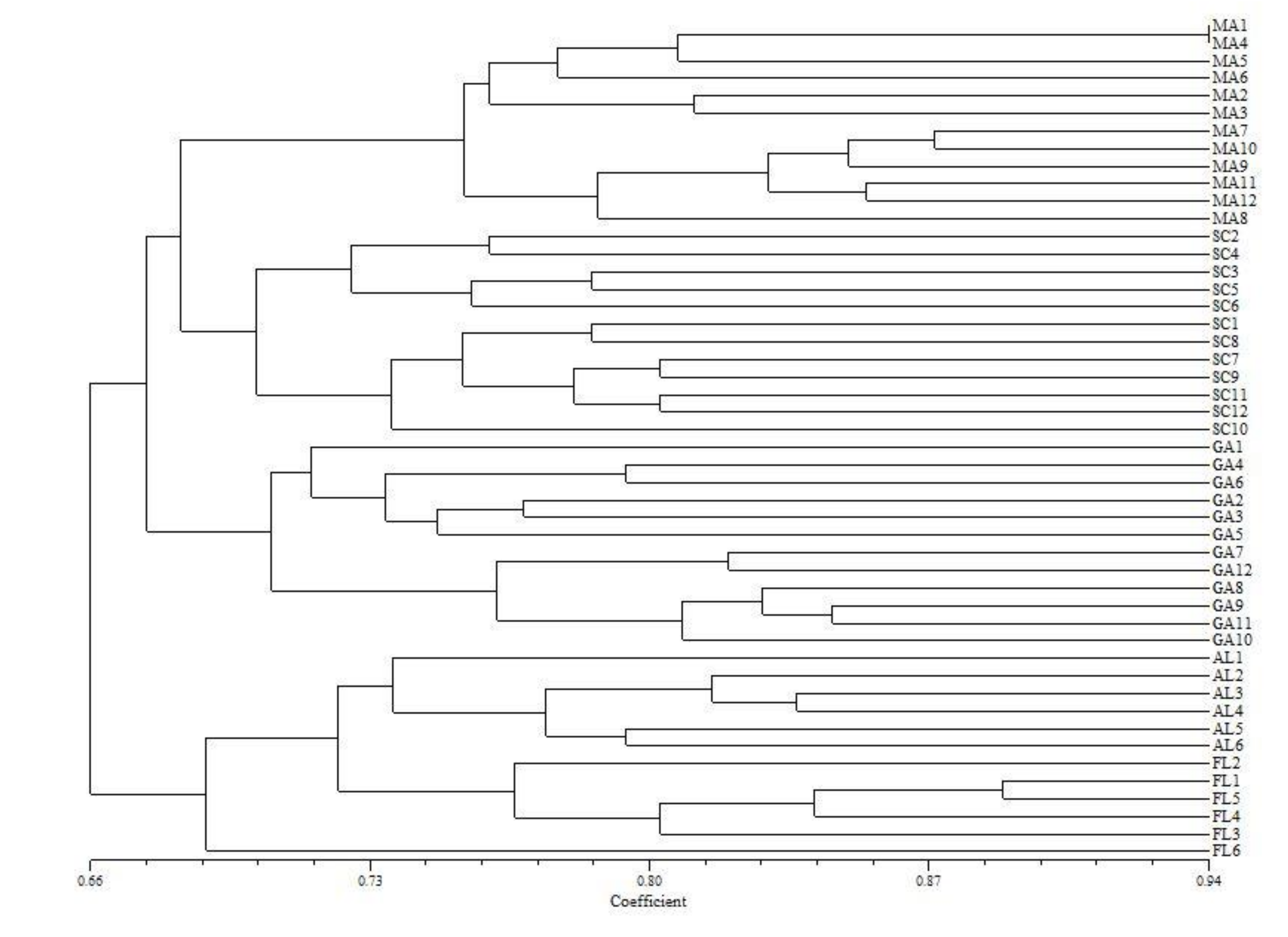 Sustainability 12 08284 g003