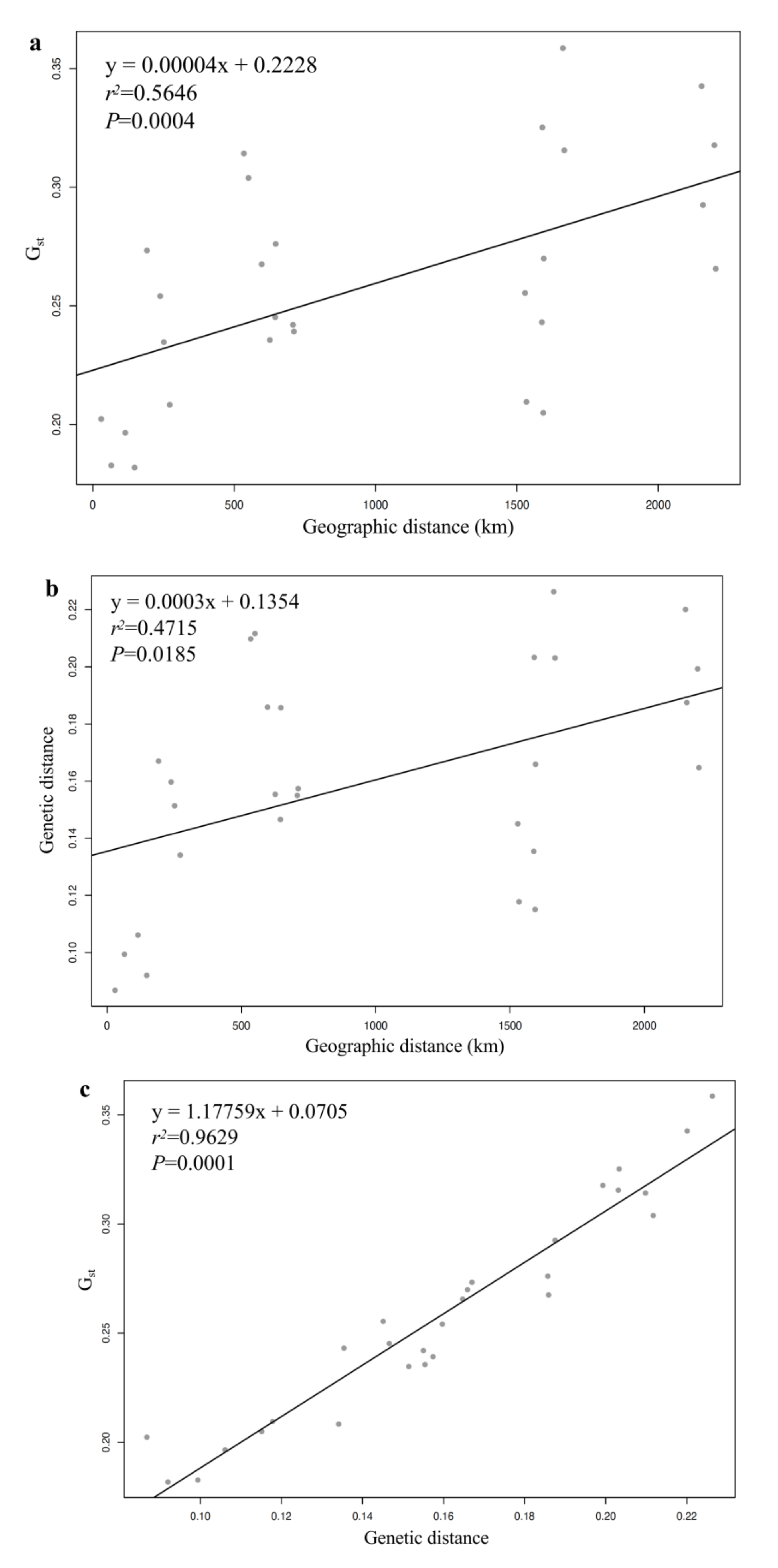 Sustainability 12 08284 g005