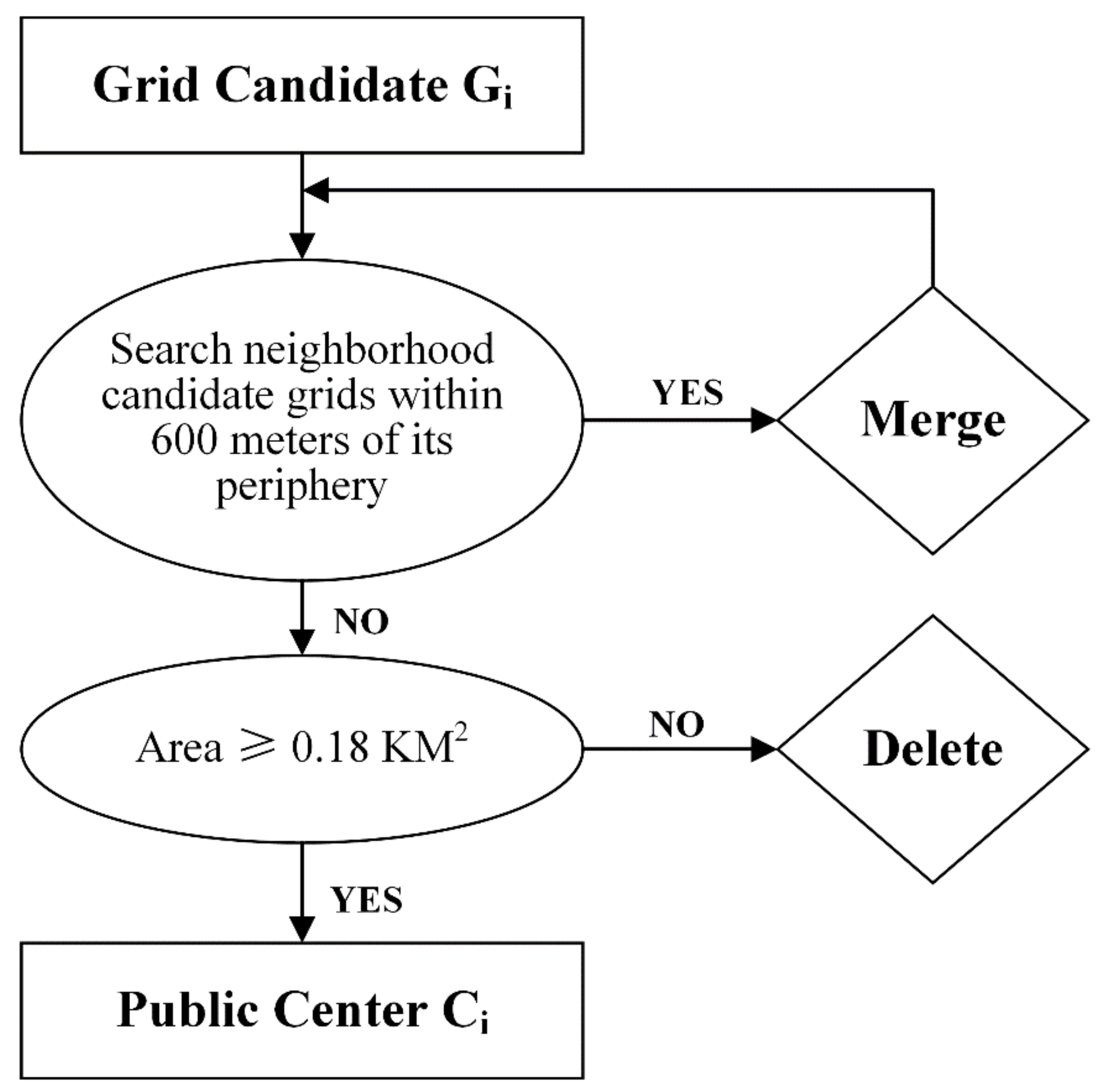 Sustainability 12 08285 g001