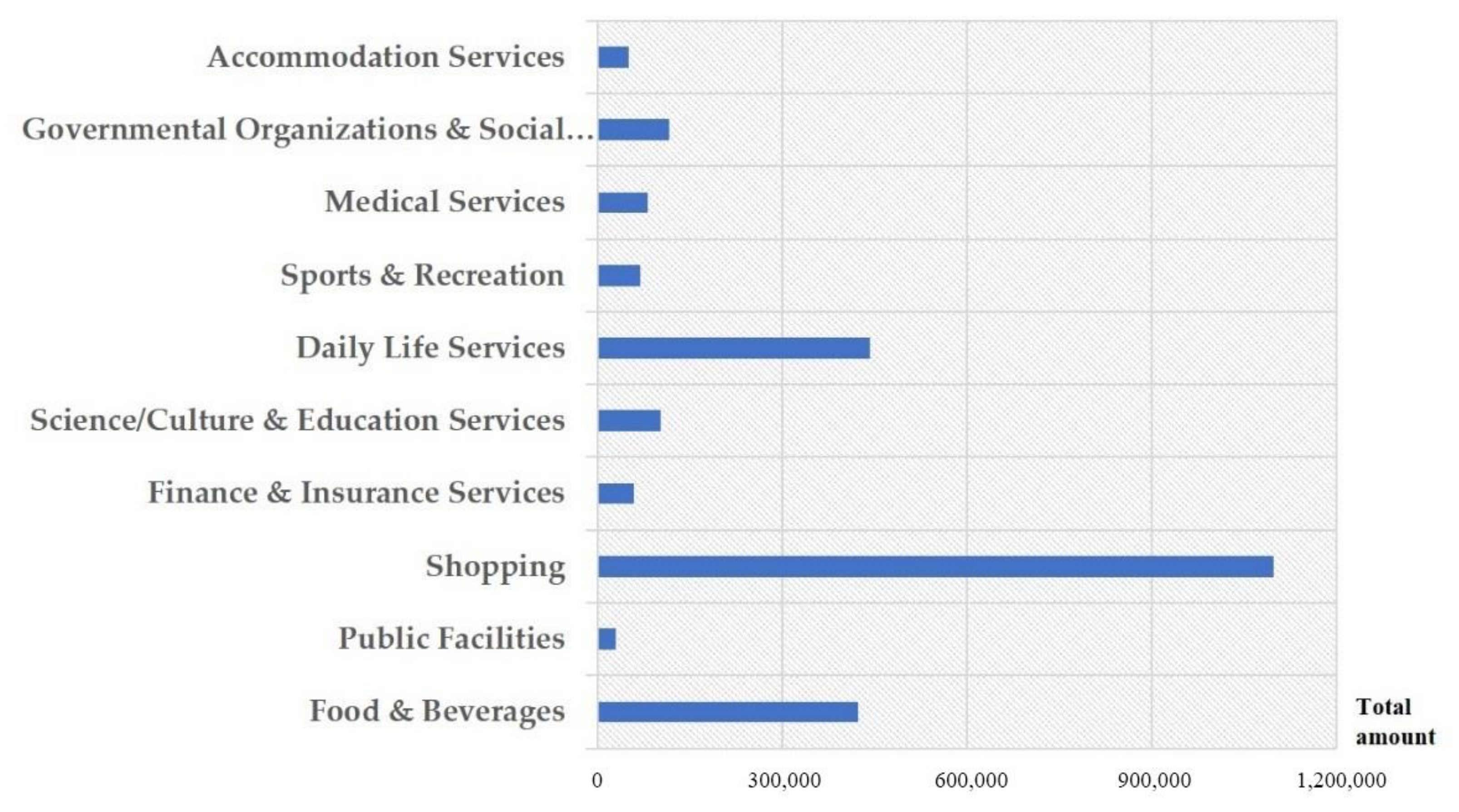 Sustainability 12 08285 g003