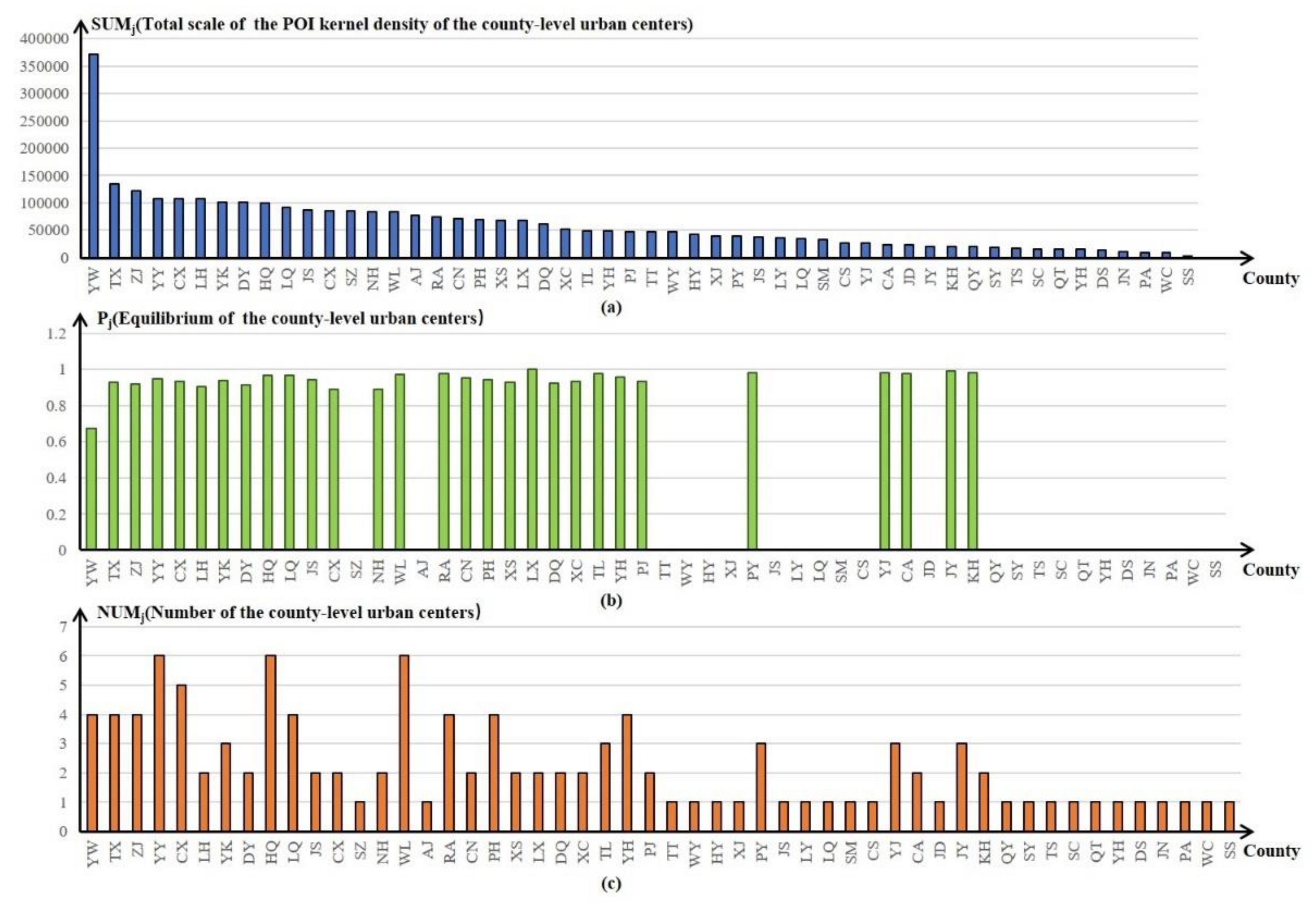Sustainability 12 08285 g004