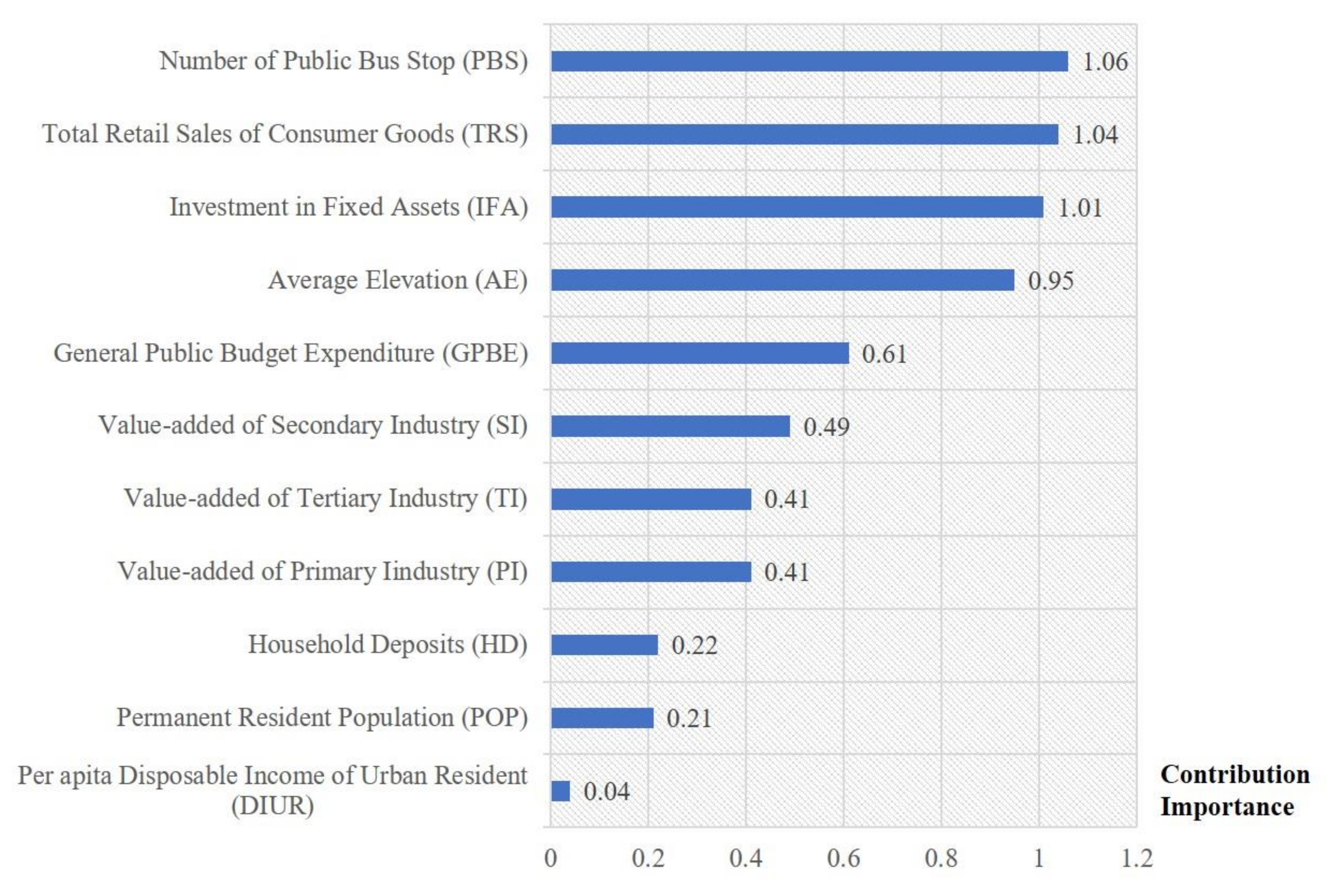 Sustainability 12 08285 g006