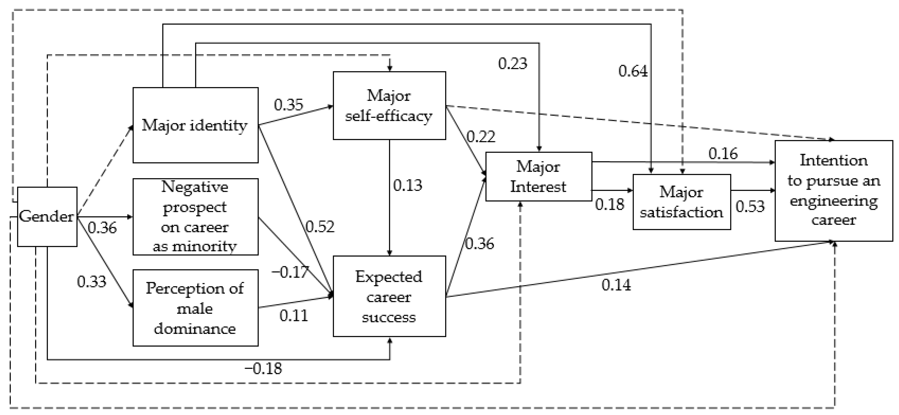 Sustainability 12 08299 g003 Sustainability 12 08299 g003