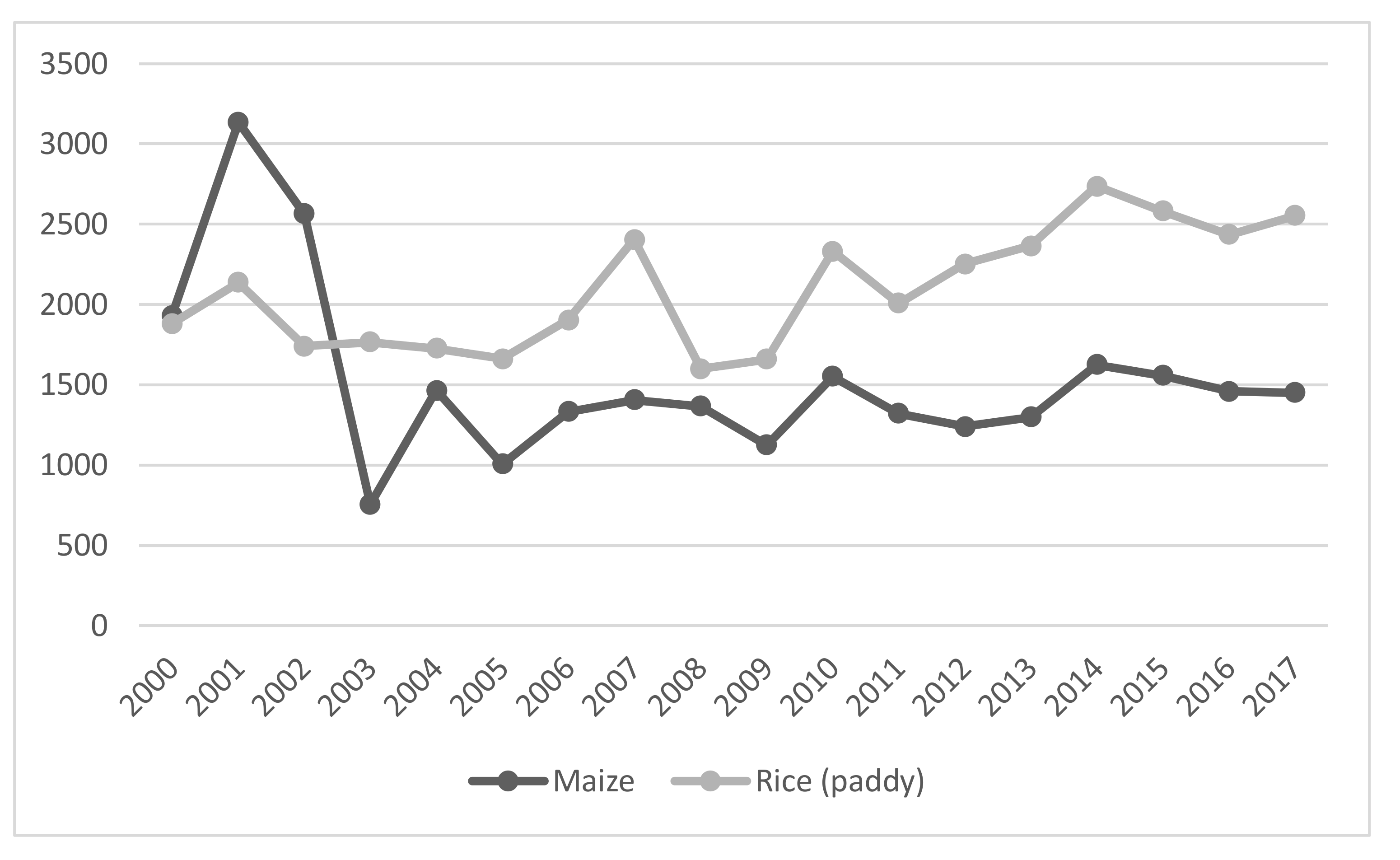 Sustainability 12 08304 g001