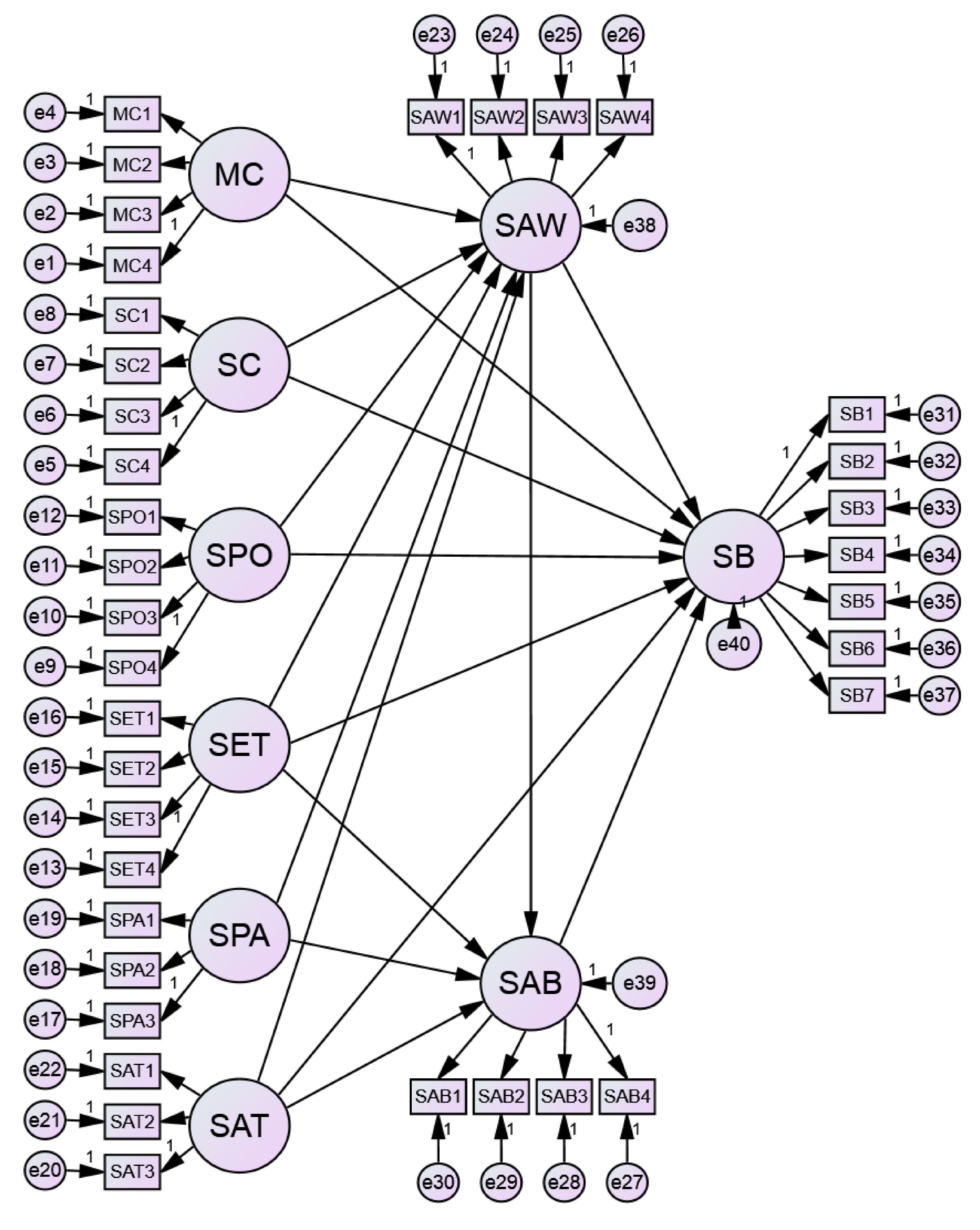 Sustainability 12 08310 g002