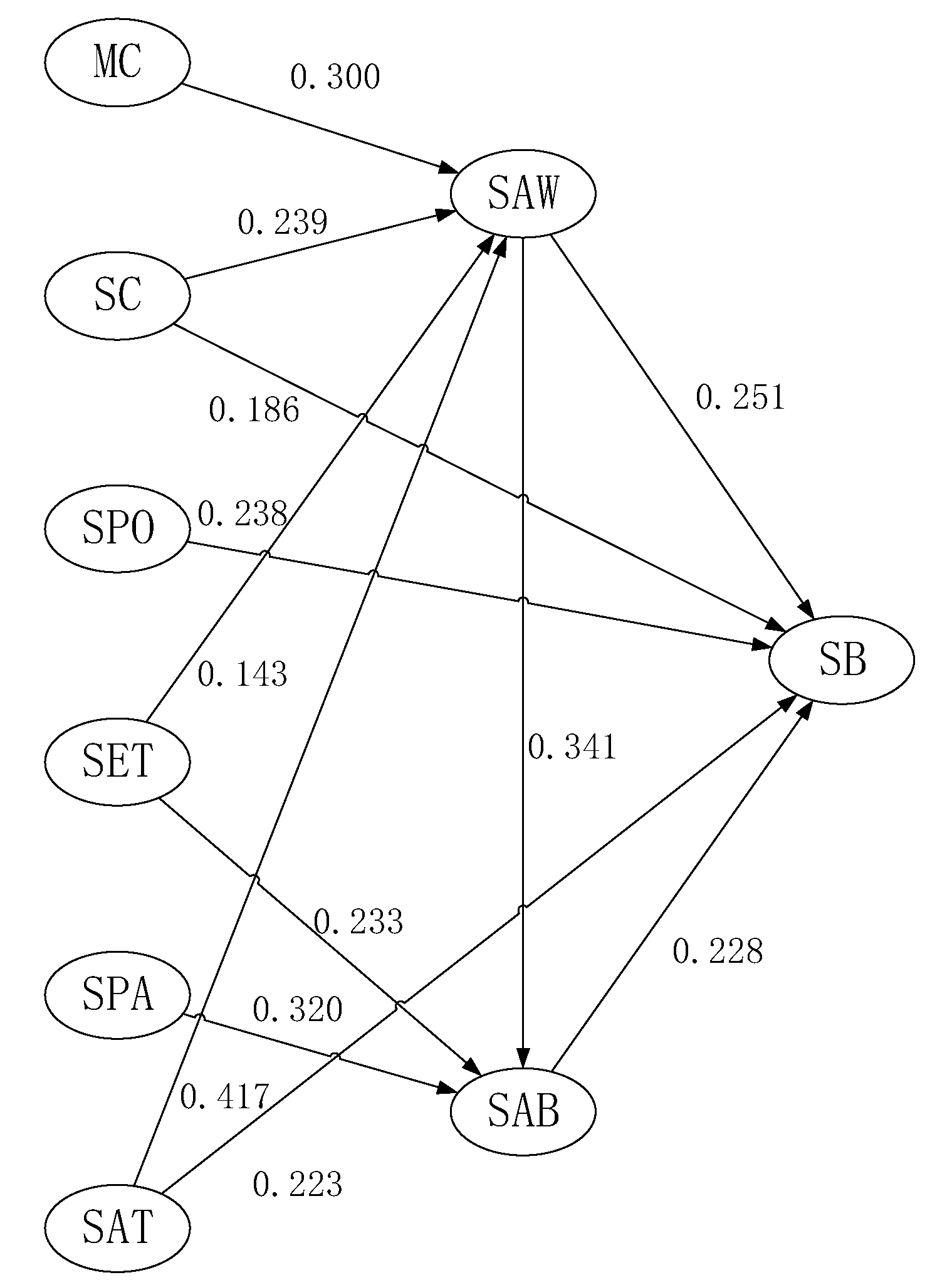 Sustainability 12 08310 g004
