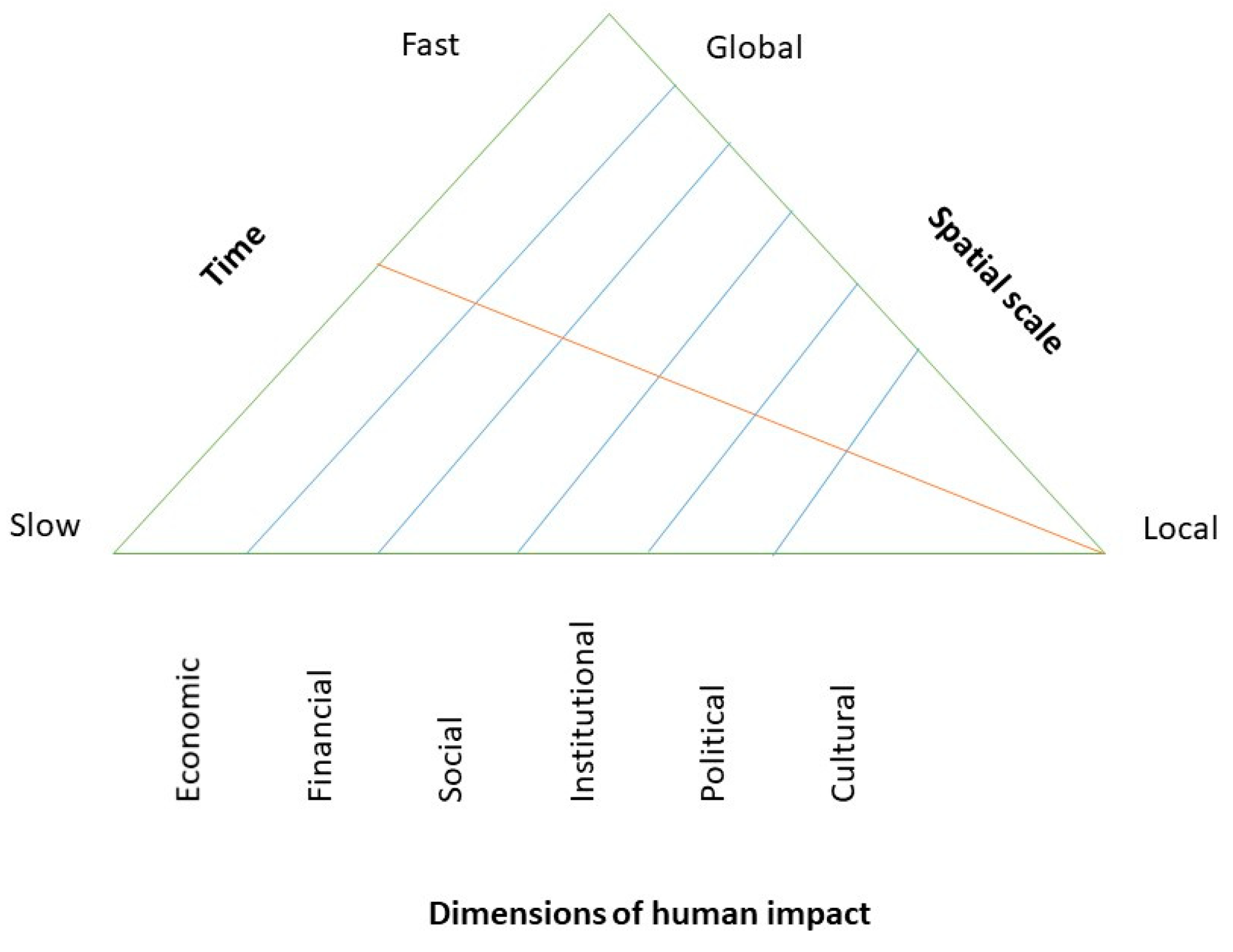 Sustainability 12 08313 g002