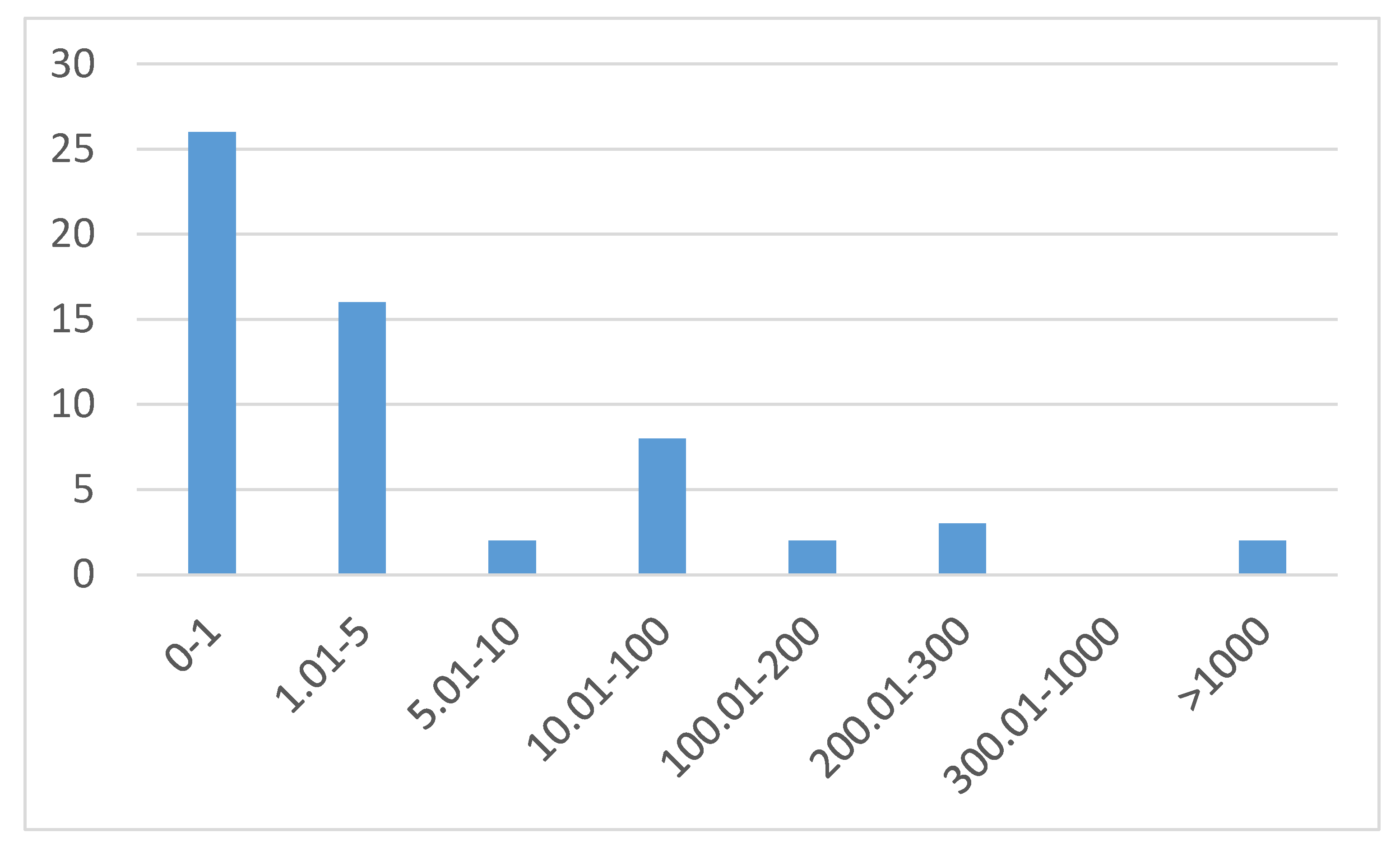 Sustainability 12 08315 g001