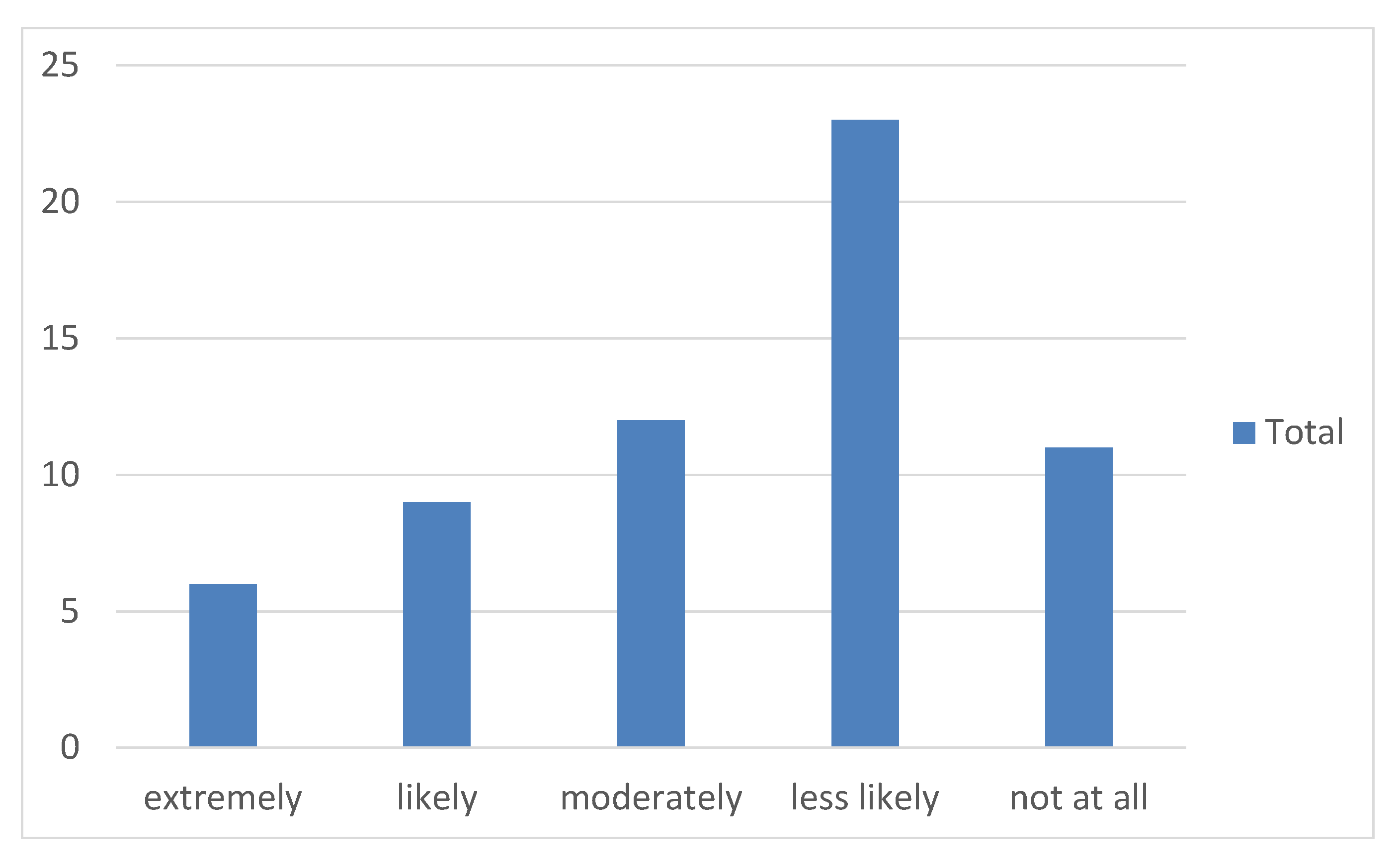 Sustainability 12 08315 g003
