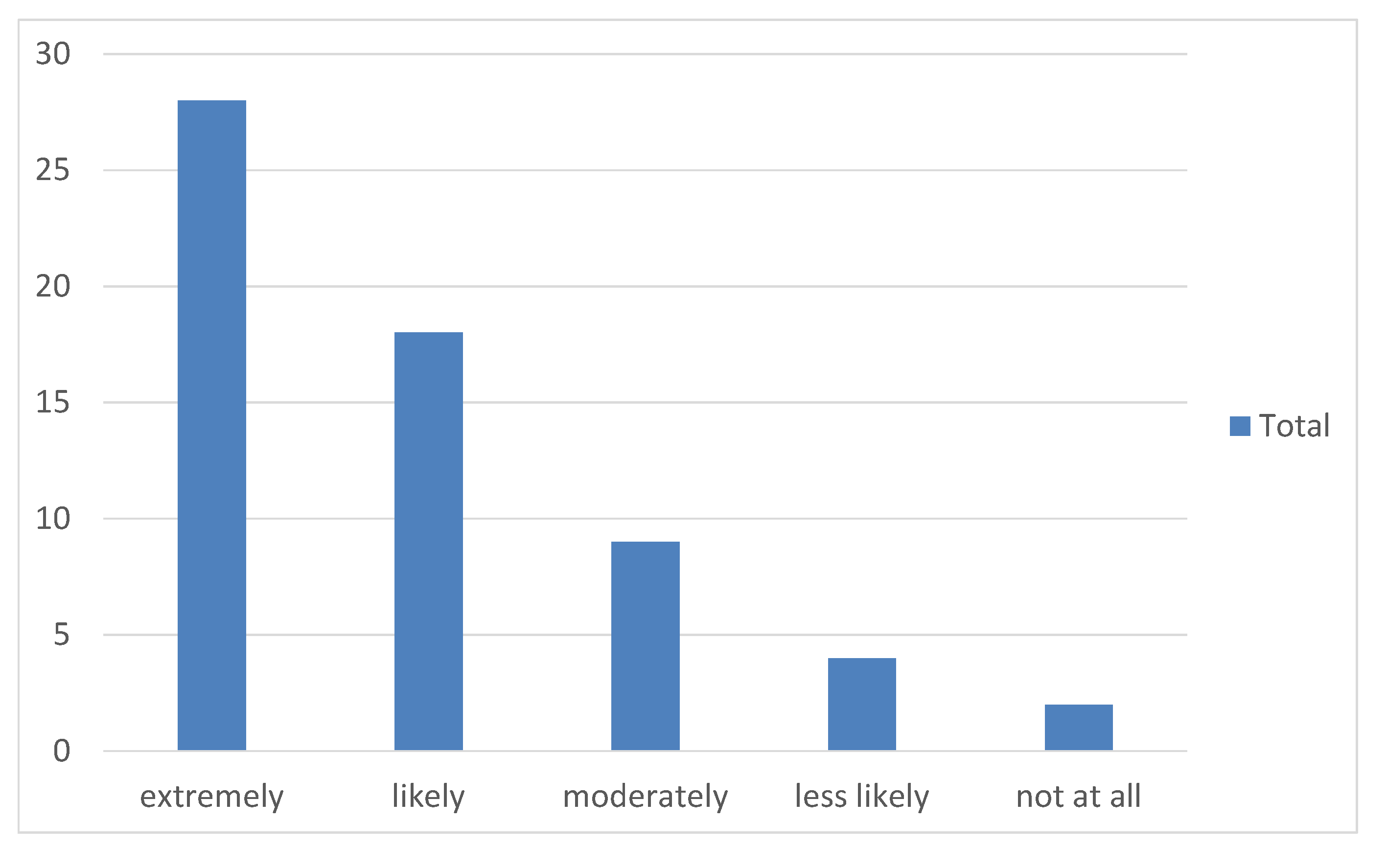 Sustainability 12 08315 g004