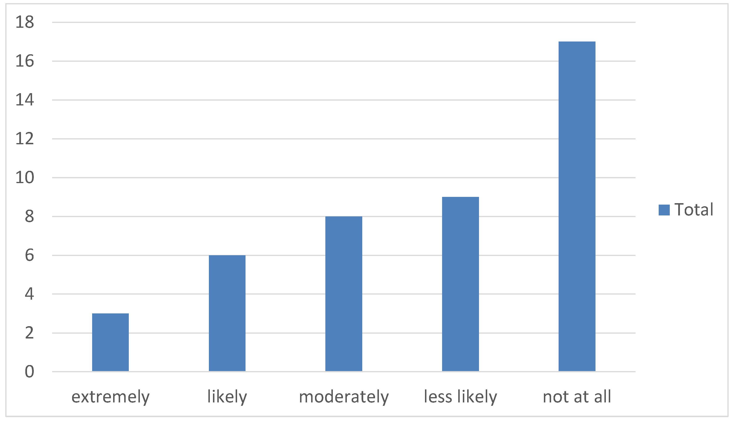 Sustainability 12 08315 g008
