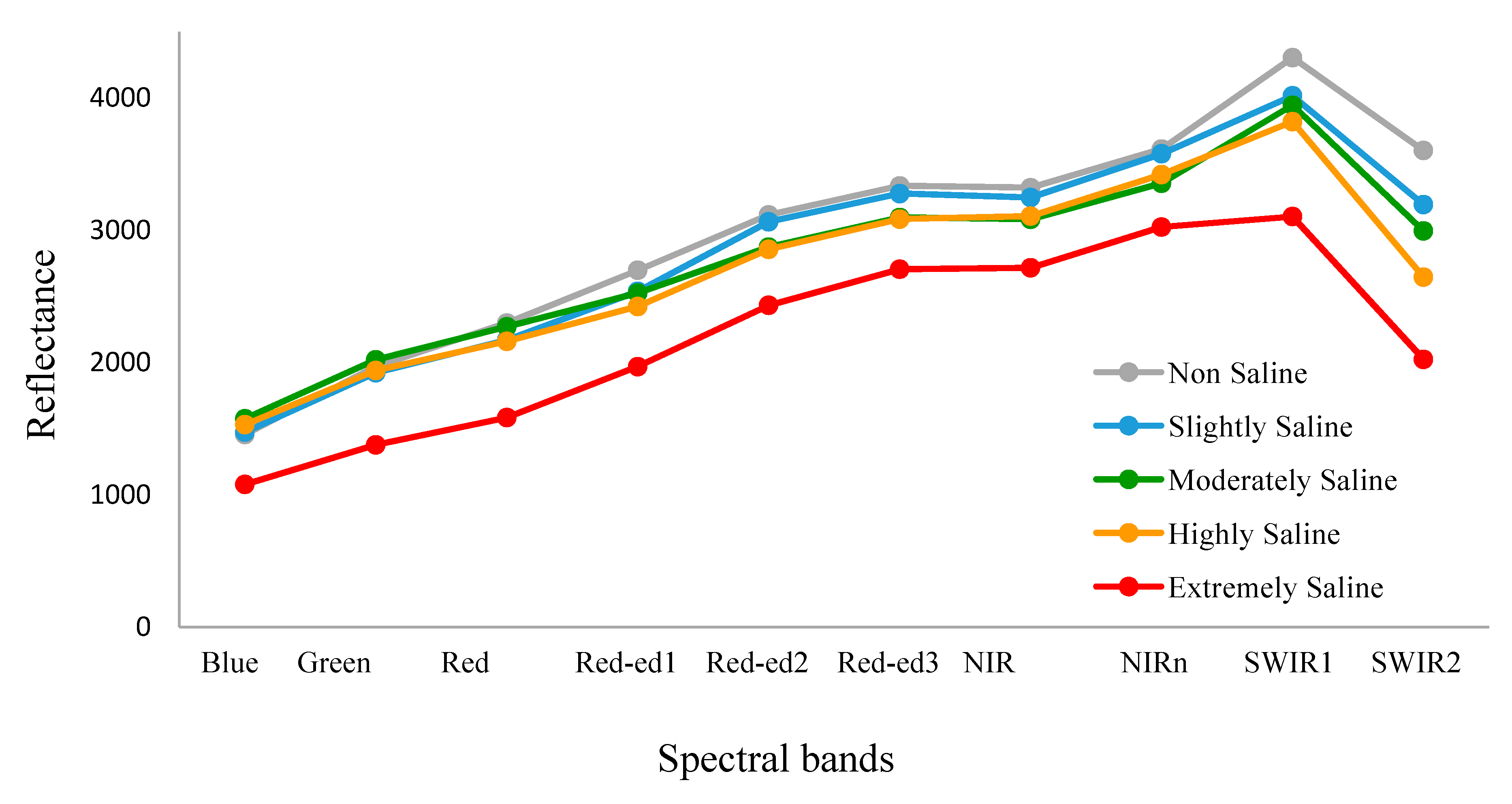 Sustainability 12 08317 g003