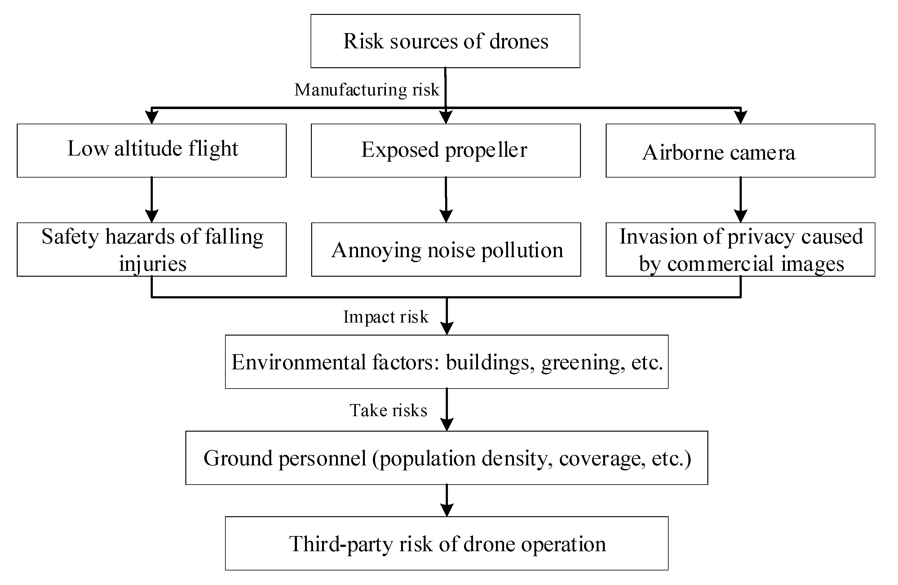 Sustainability 12 08318 g001