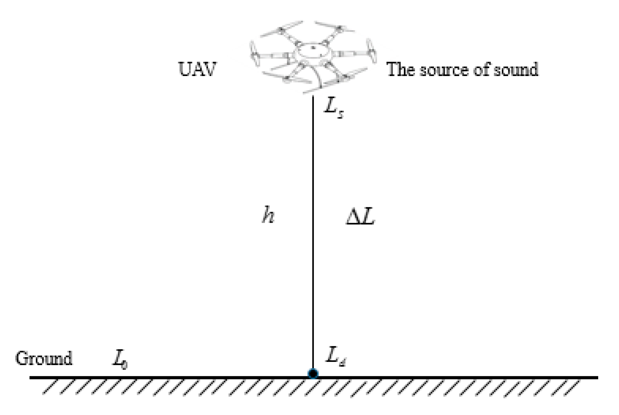 Sustainability 12 08318 g002