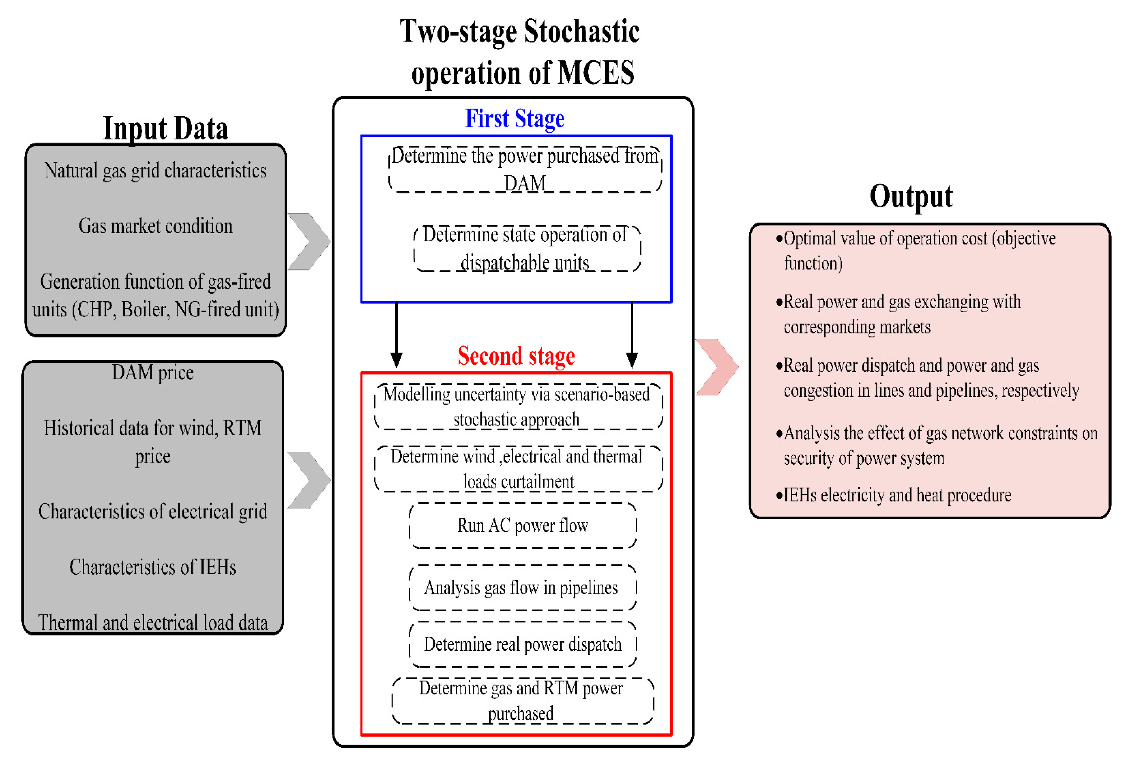 Sustainability 12 08320 g001 Sustainability 12 08320 g001