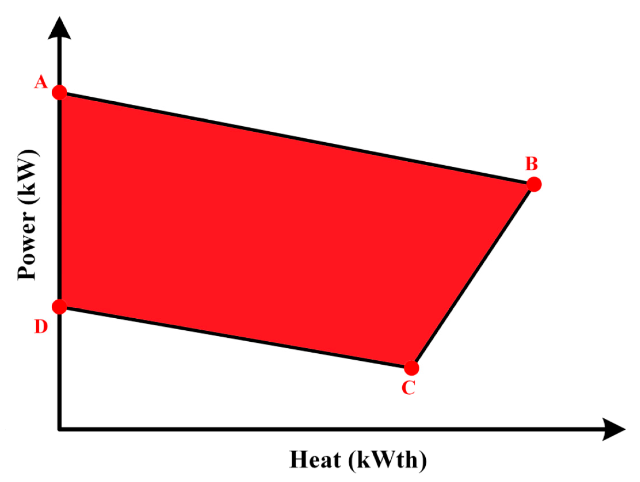 Sustainability 12 08320 g003 Sustainability 12 08320 g003