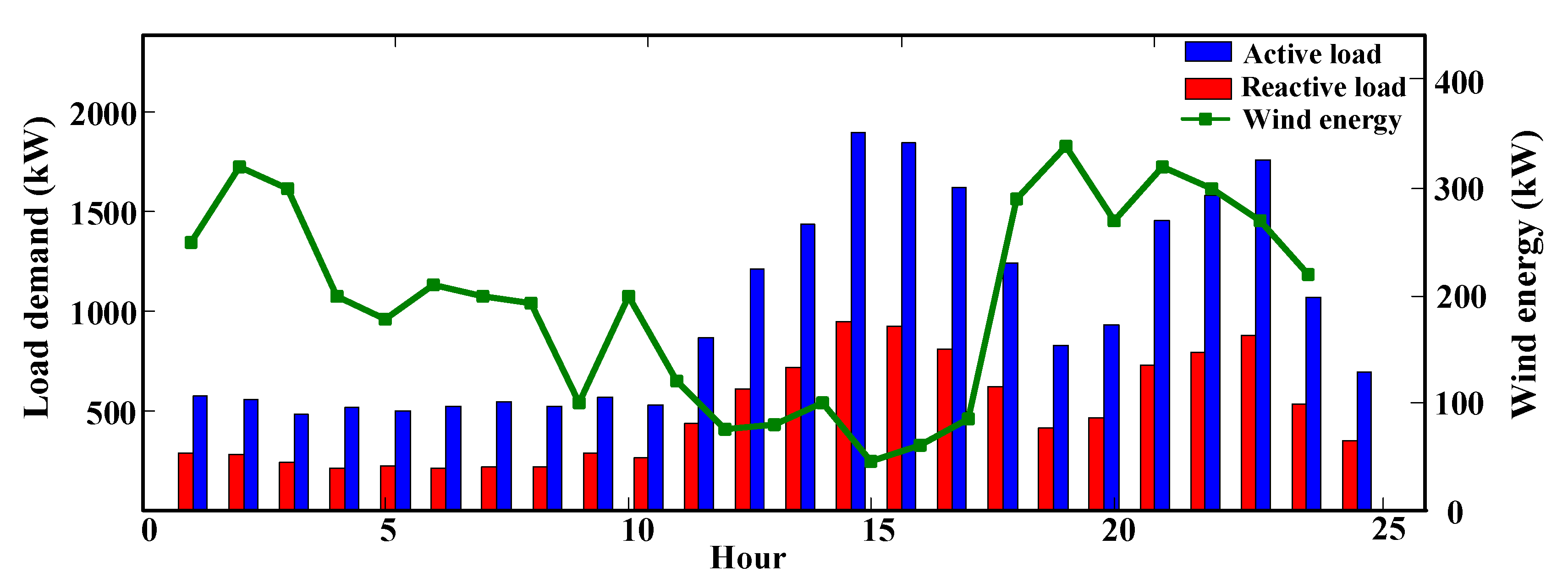 Sustainability 12 08320 g007 Sustainability 12 08320 g007