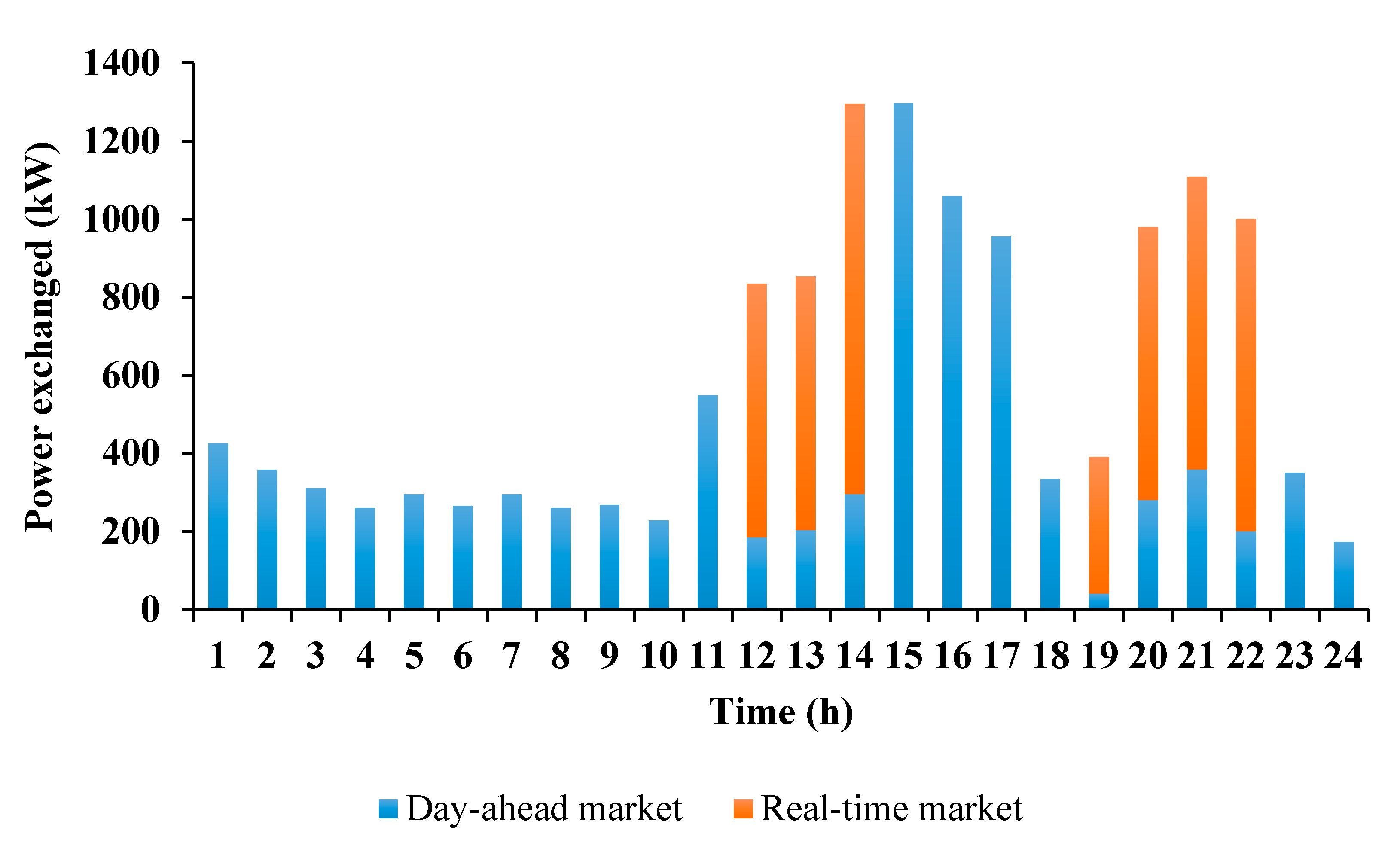Sustainability 12 08320 g009 Sustainability 12 08320 g009